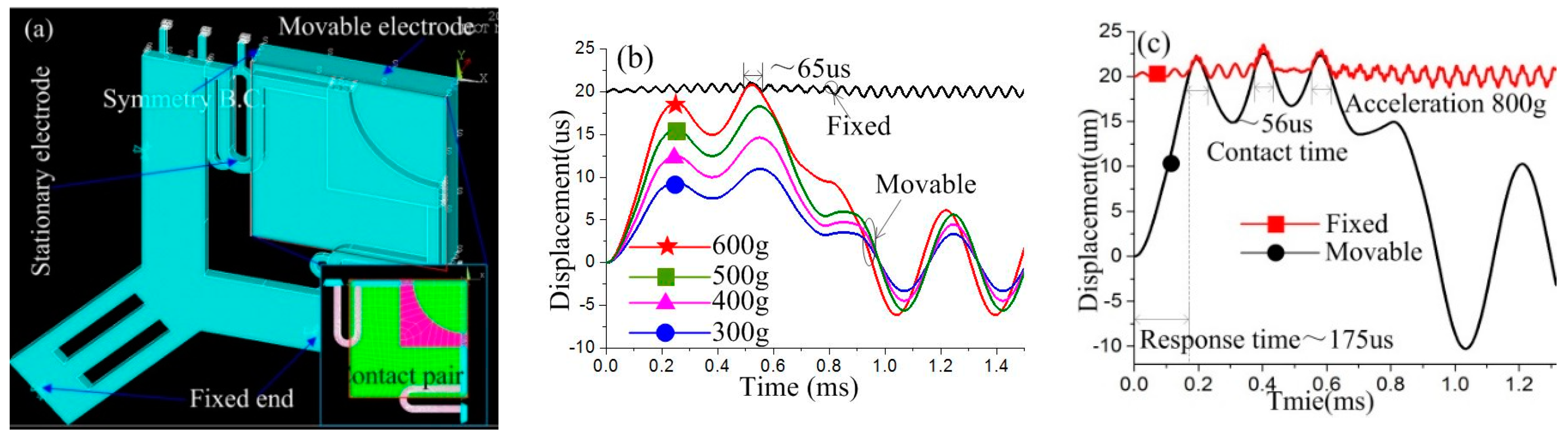 Sensors 18 04238 g007