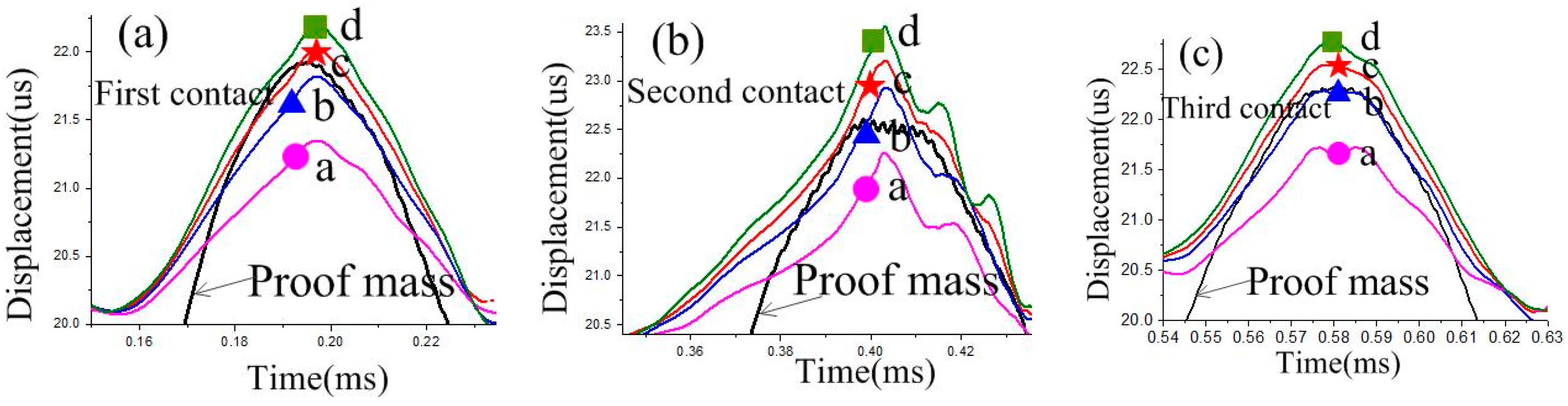 Sensors 18 04238 g009