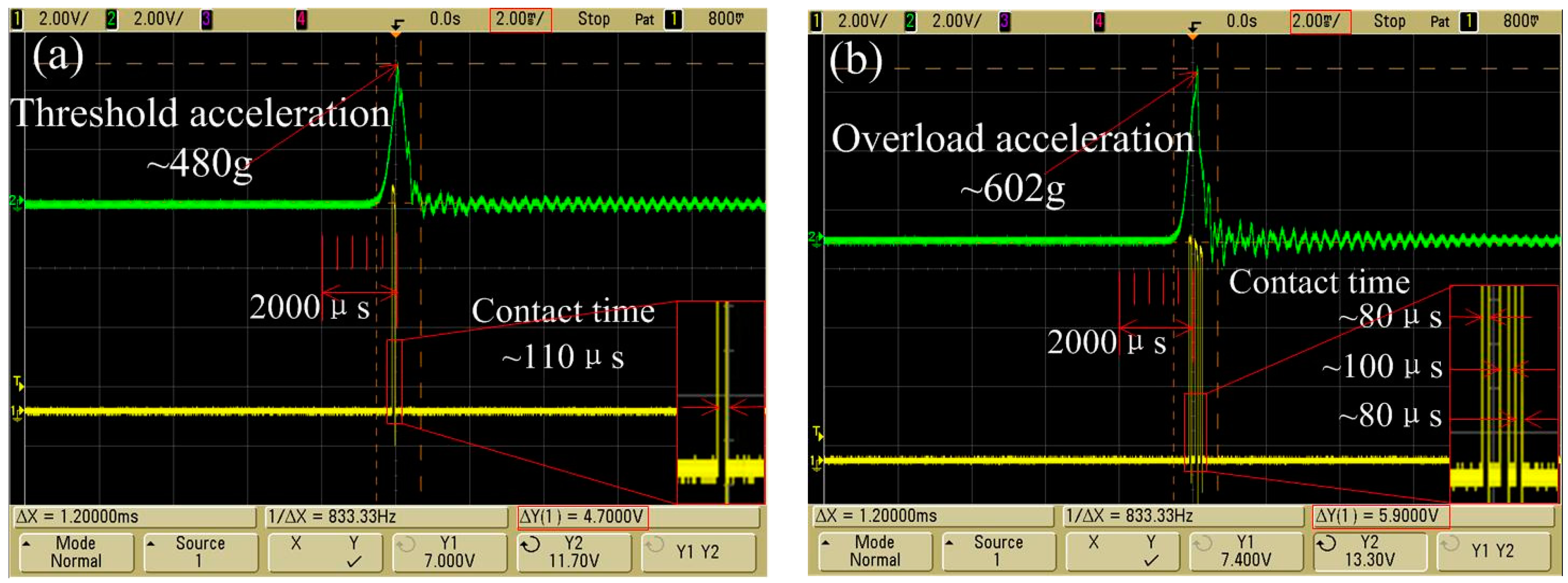 Sensors 18 04238 g012