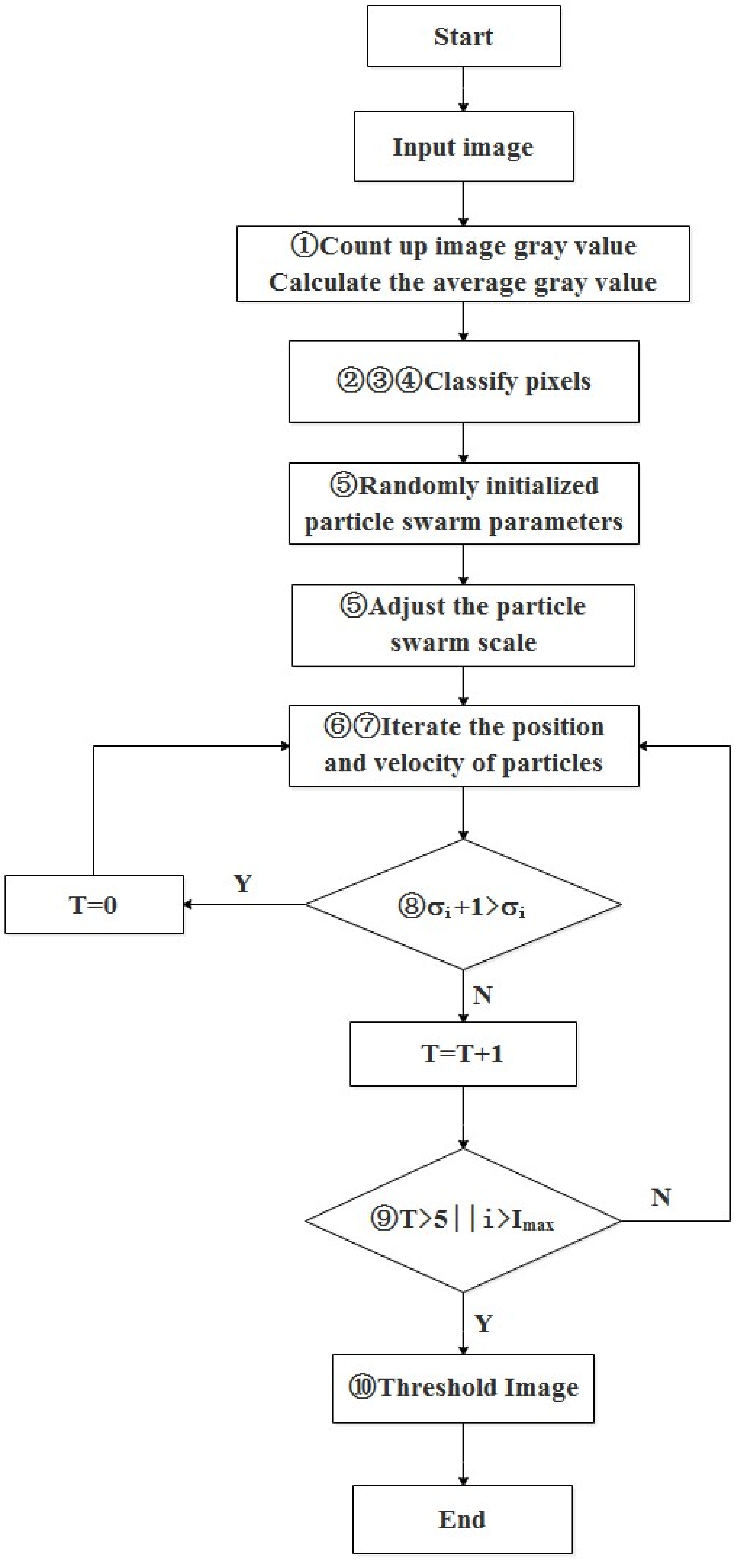 Sensors 18 04245 g002 Sensors 18 04245 g002