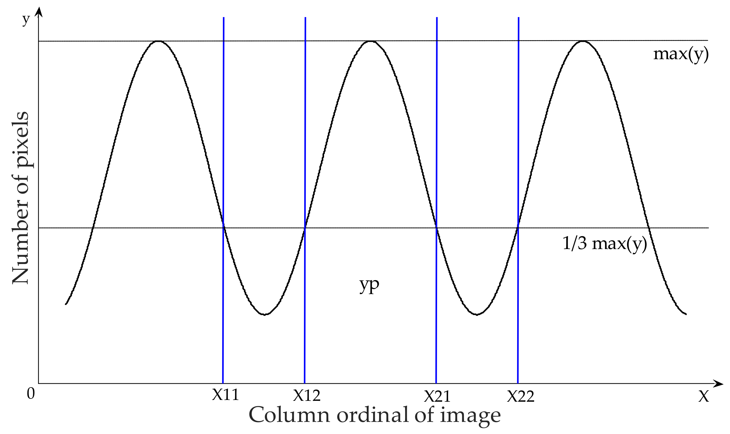 Sensors 18 04245 g003 Sensors 18 04245 g003