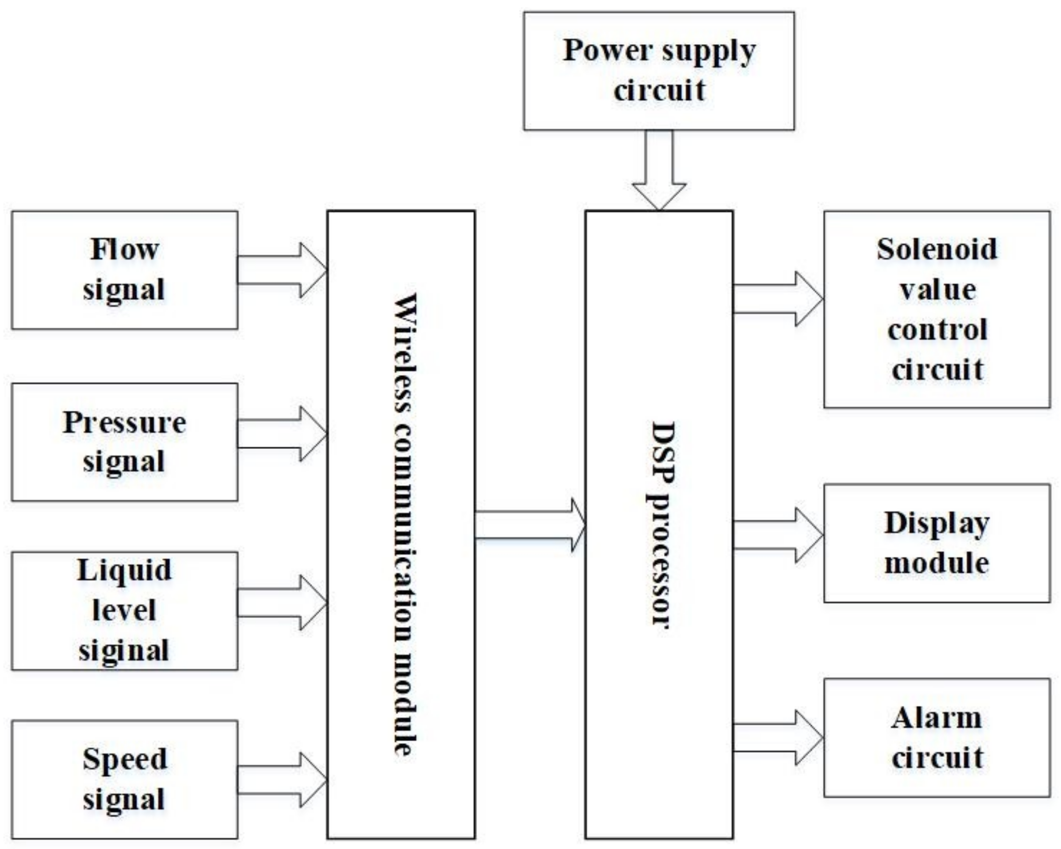 Sensors 18 04245 g005 Sensors 18 04245 g005