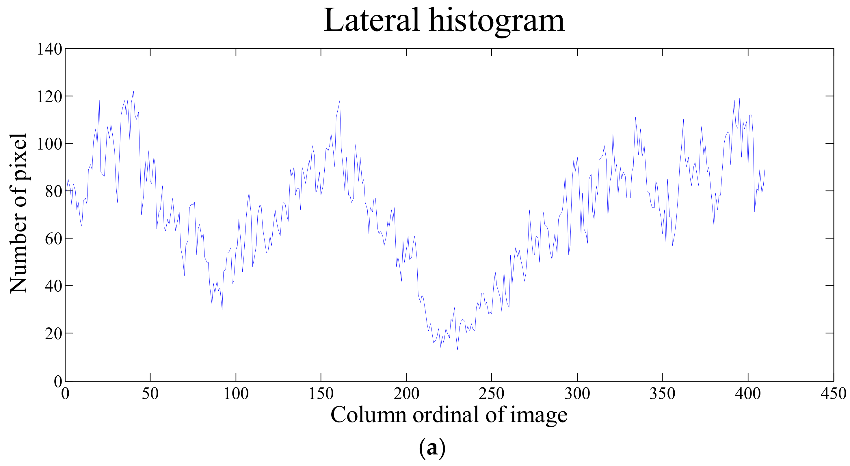 Sensors 18 04245 g008a Sensors 18 04245 g008a