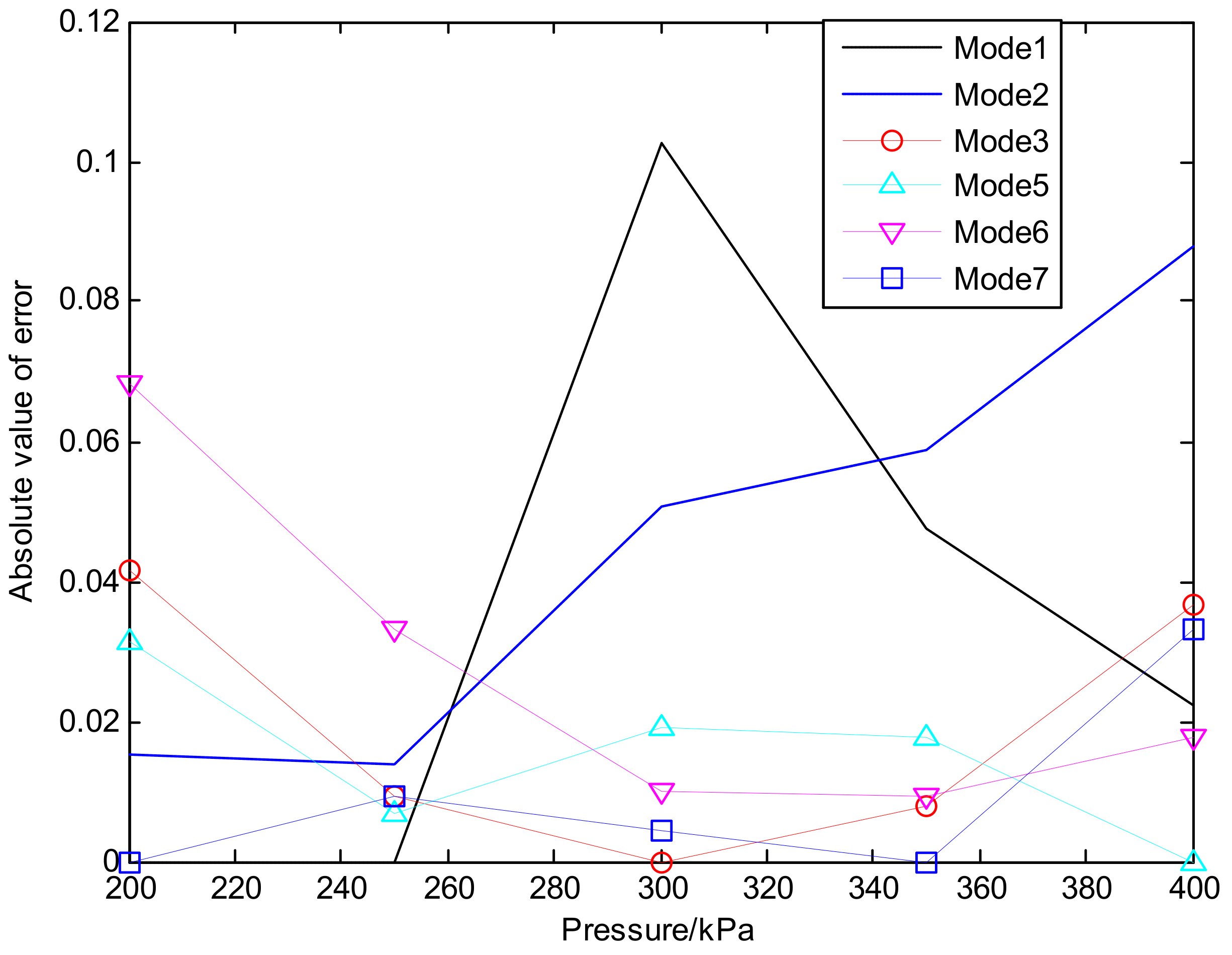 Sensors 18 04245 g009 Sensors 18 04245 g009