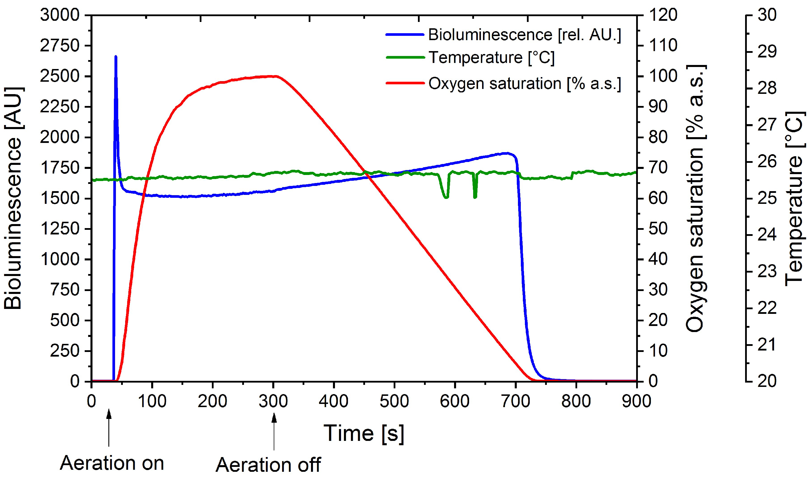 Sensors 18 04247 g002