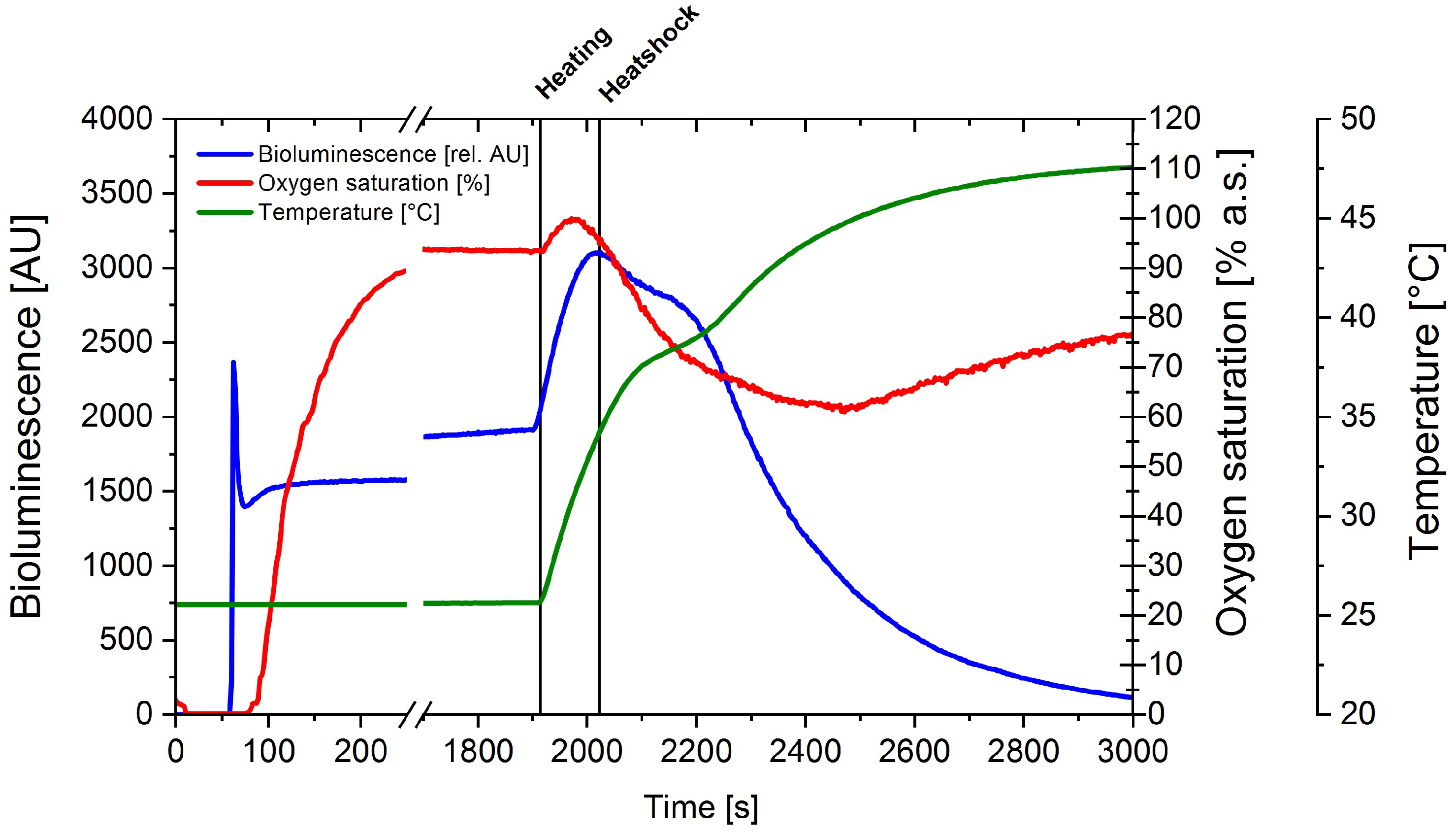 Sensors 18 04247 g003