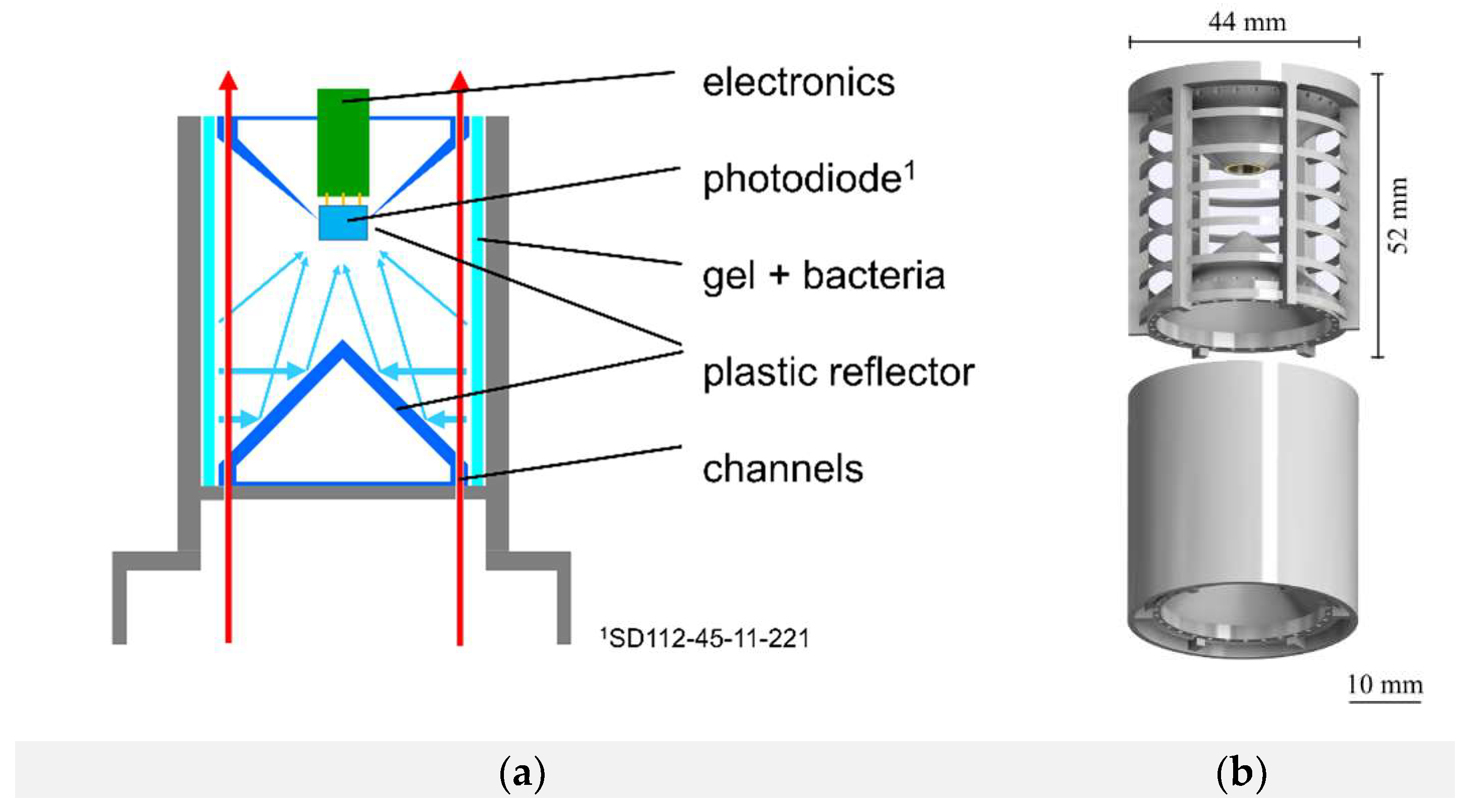 Sensors 18 04247 g007