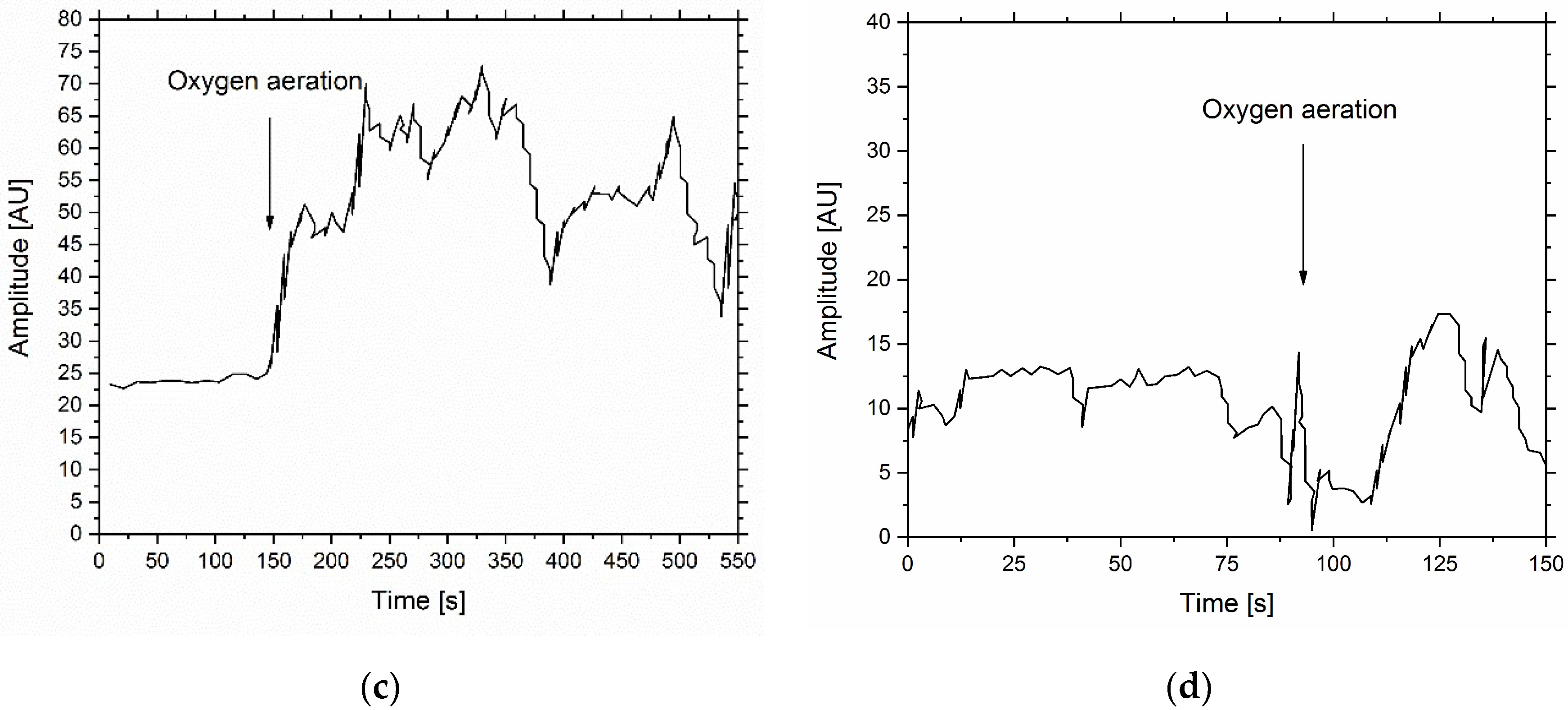 Sensors 18 04247 g0a9b