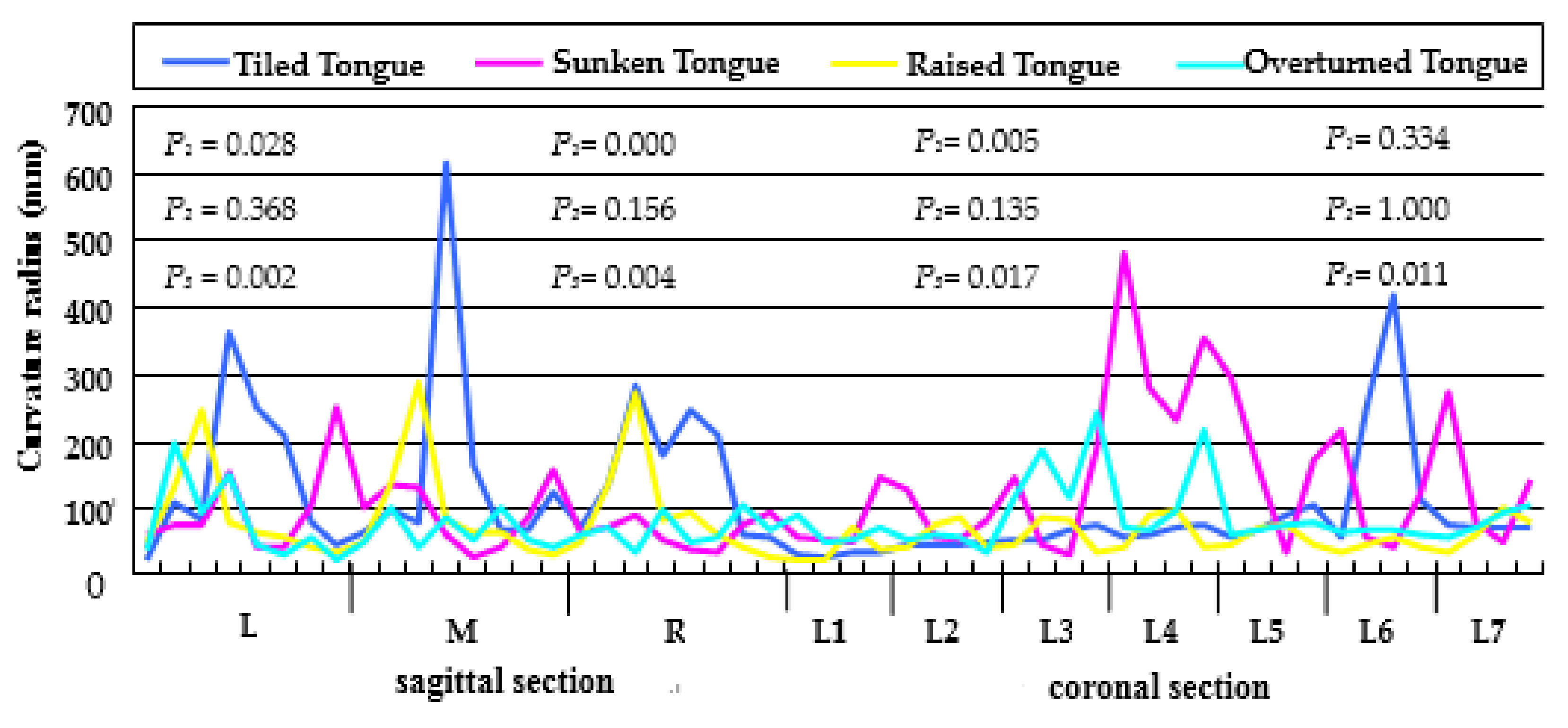 Sensors 18 04250 g004 Sensors 18 04250 g004