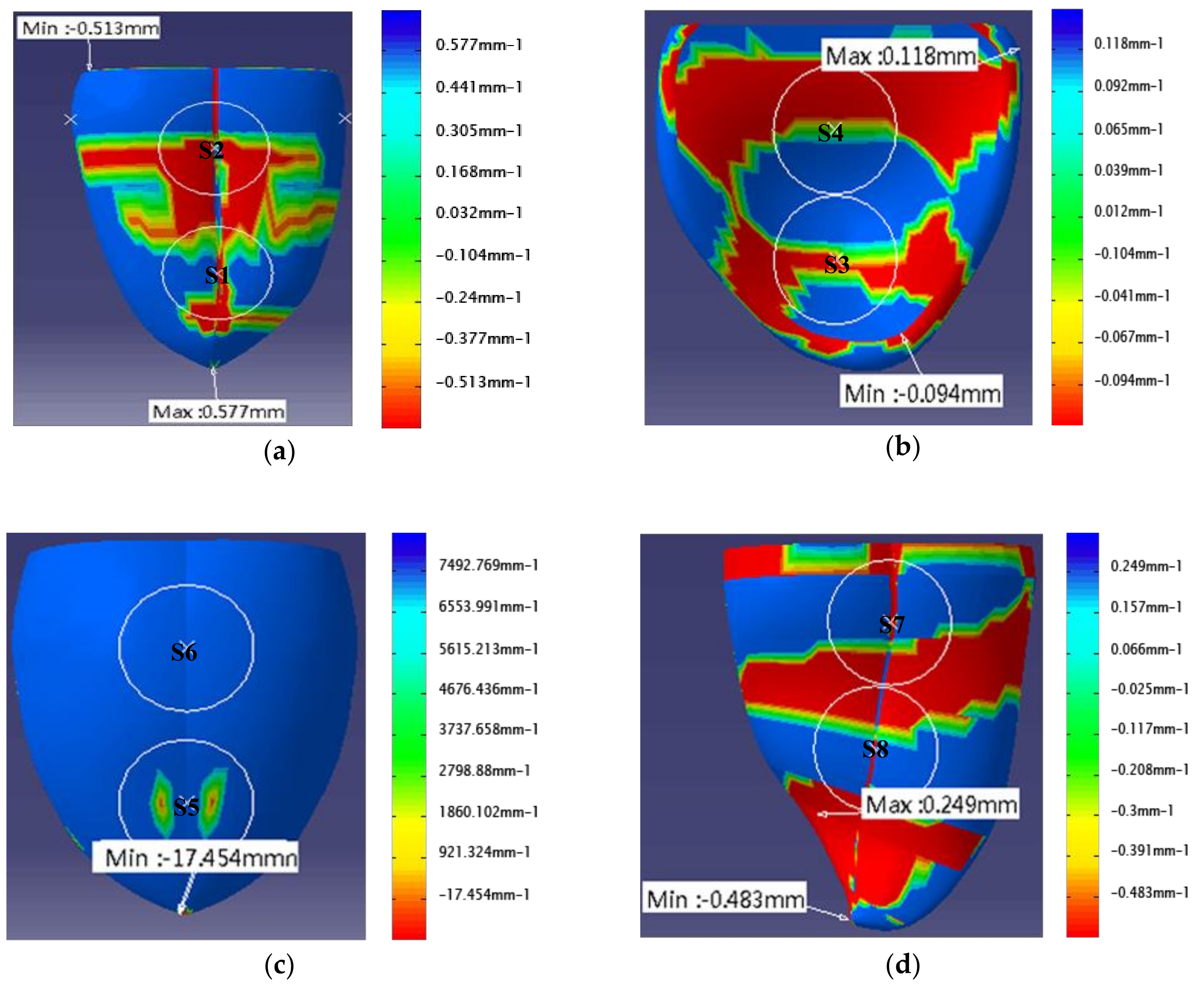 Sensors 18 04250 g005 Sensors 18 04250 g005