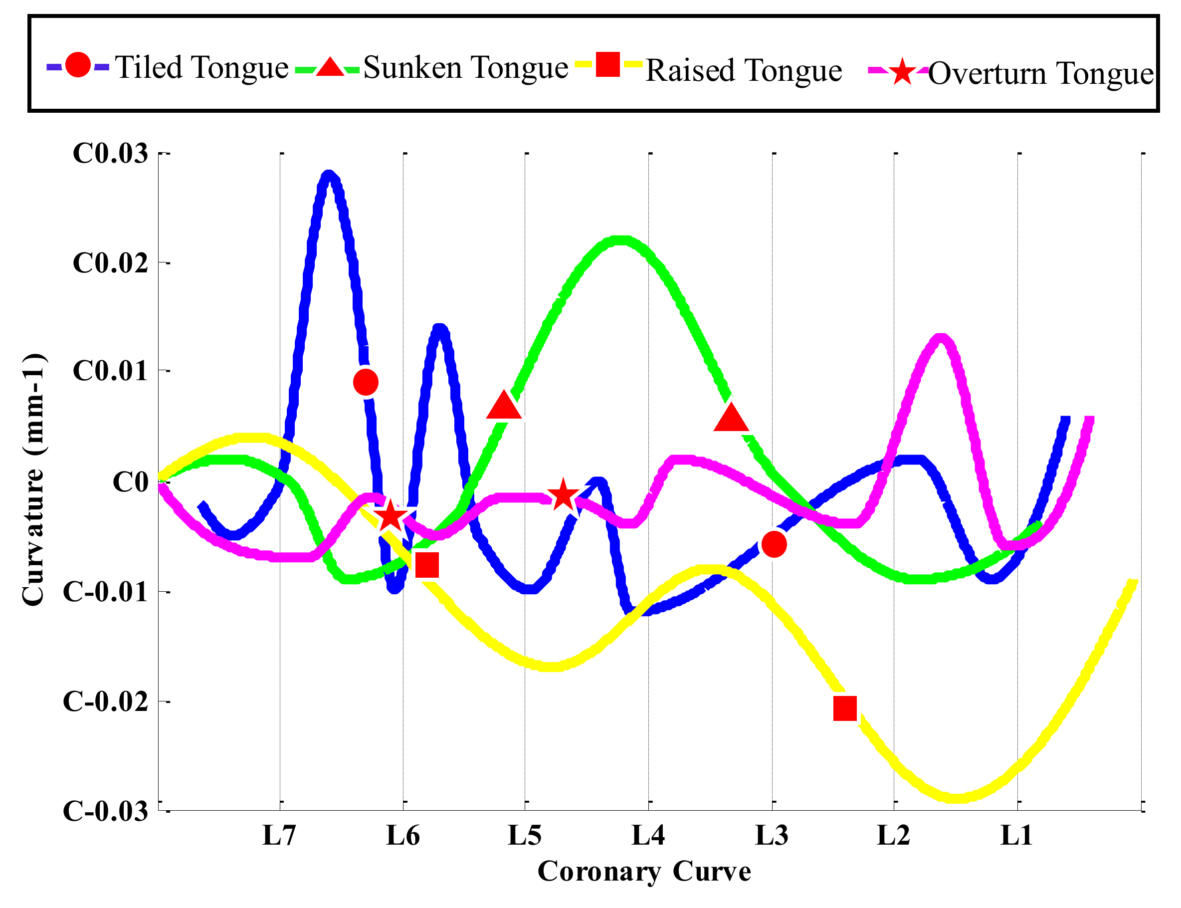 Sensors 18 04250 g006 Sensors 18 04250 g006