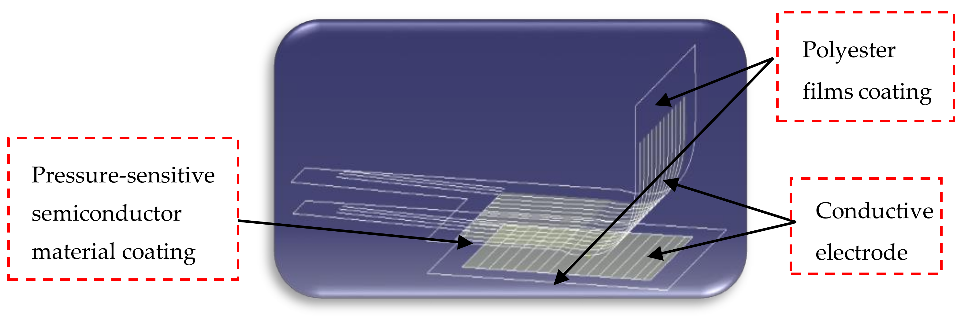 Sensors 18 04250 g008 Sensors 18 04250 g008