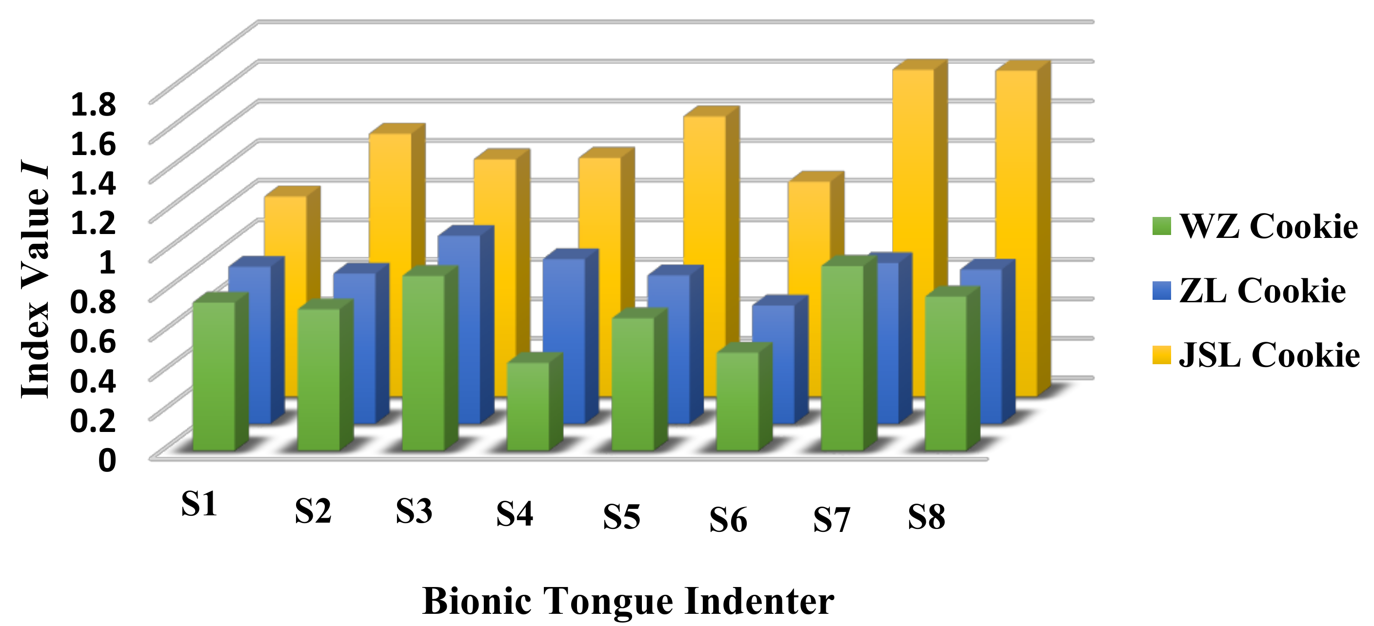 Sensors 18 04250 g011 Sensors 18 04250 g011