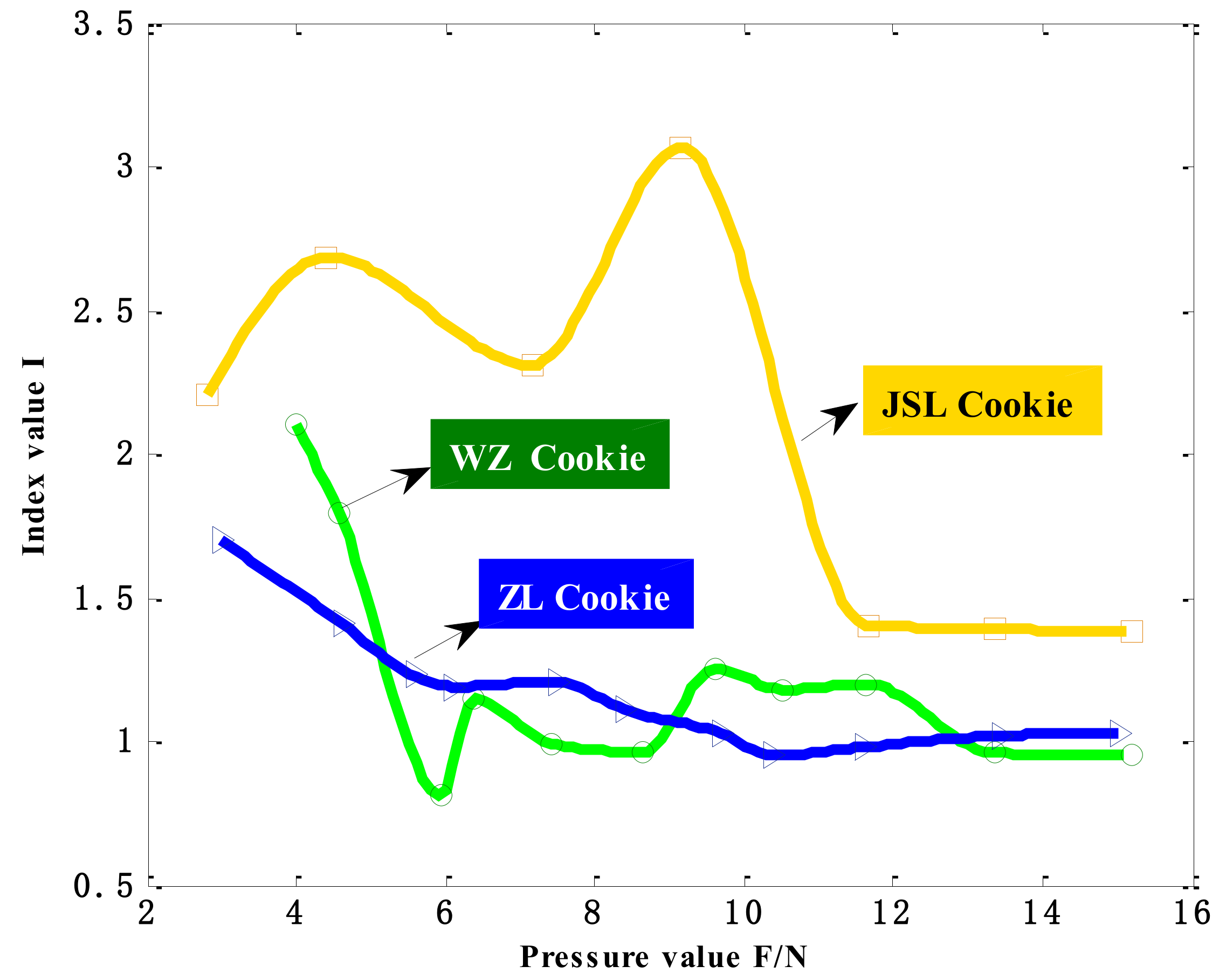 Sensors 18 04250 g012 Sensors 18 04250 g012