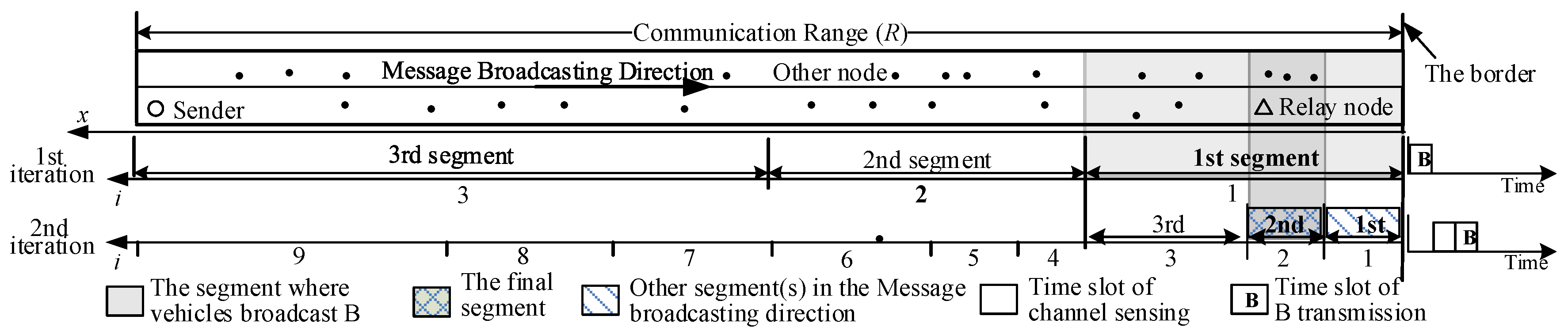 Sensors 18 04251 g001 550