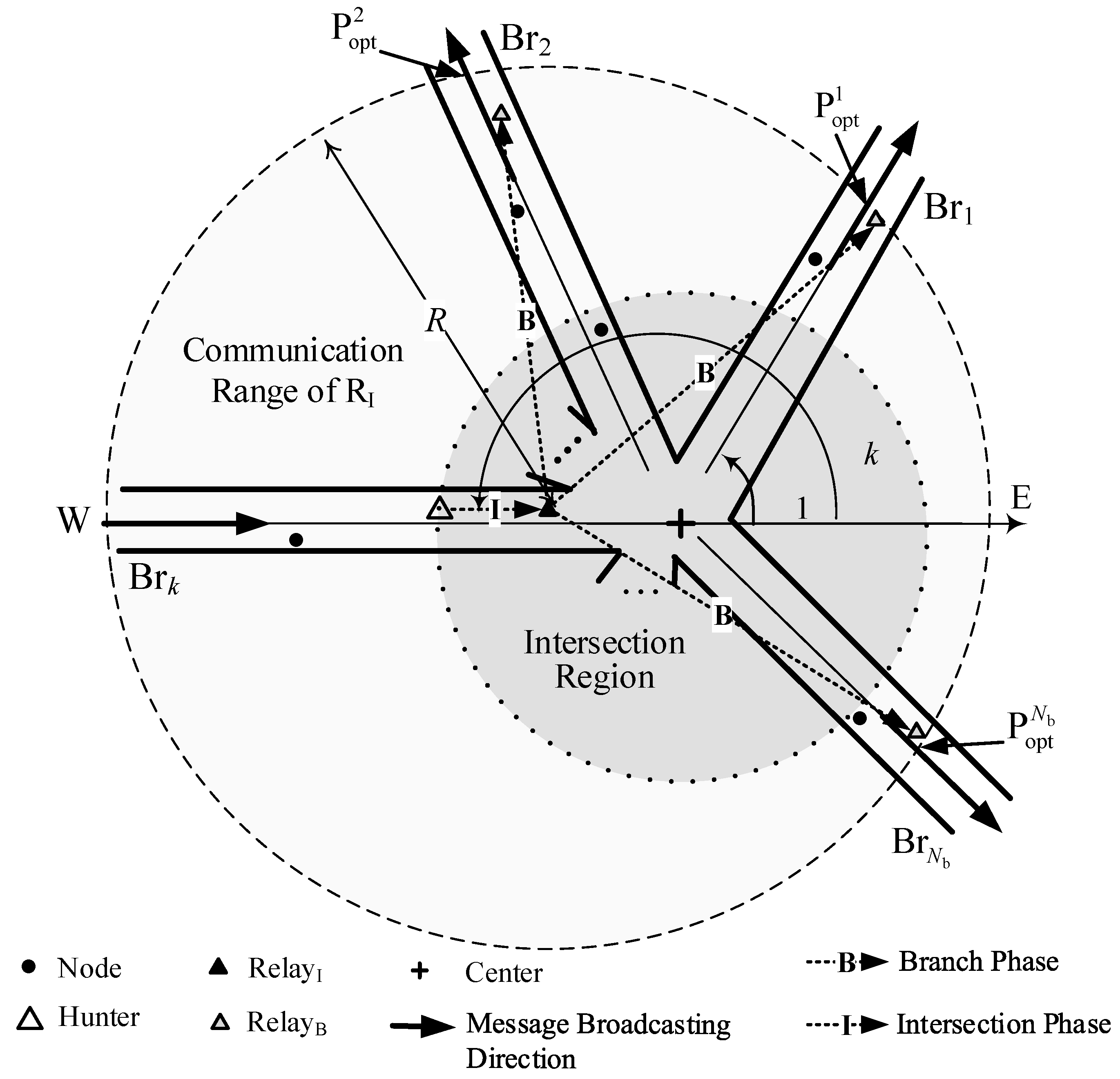 Sensors 18 04251 g002 550