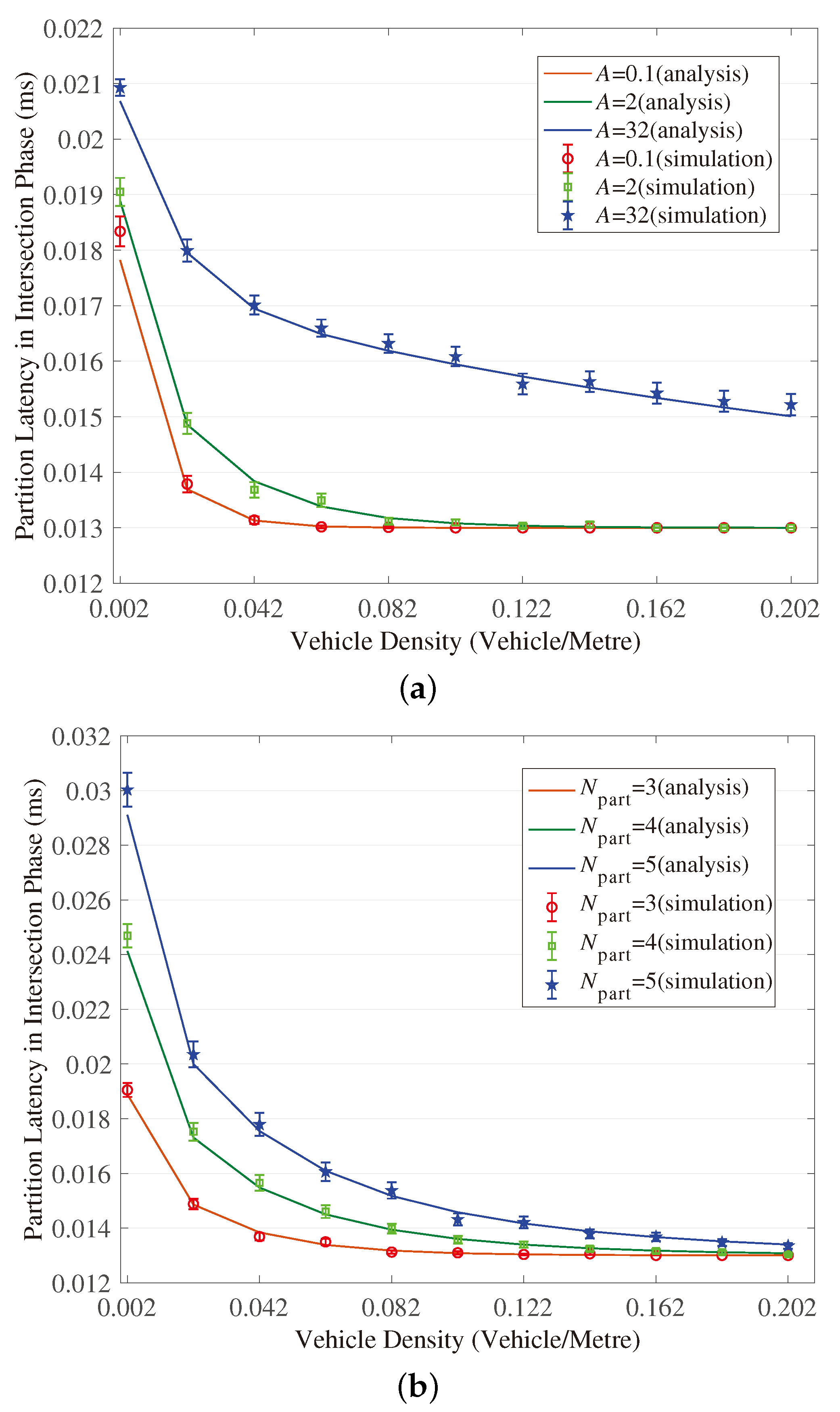 Sensors 18 04251 g003a 550