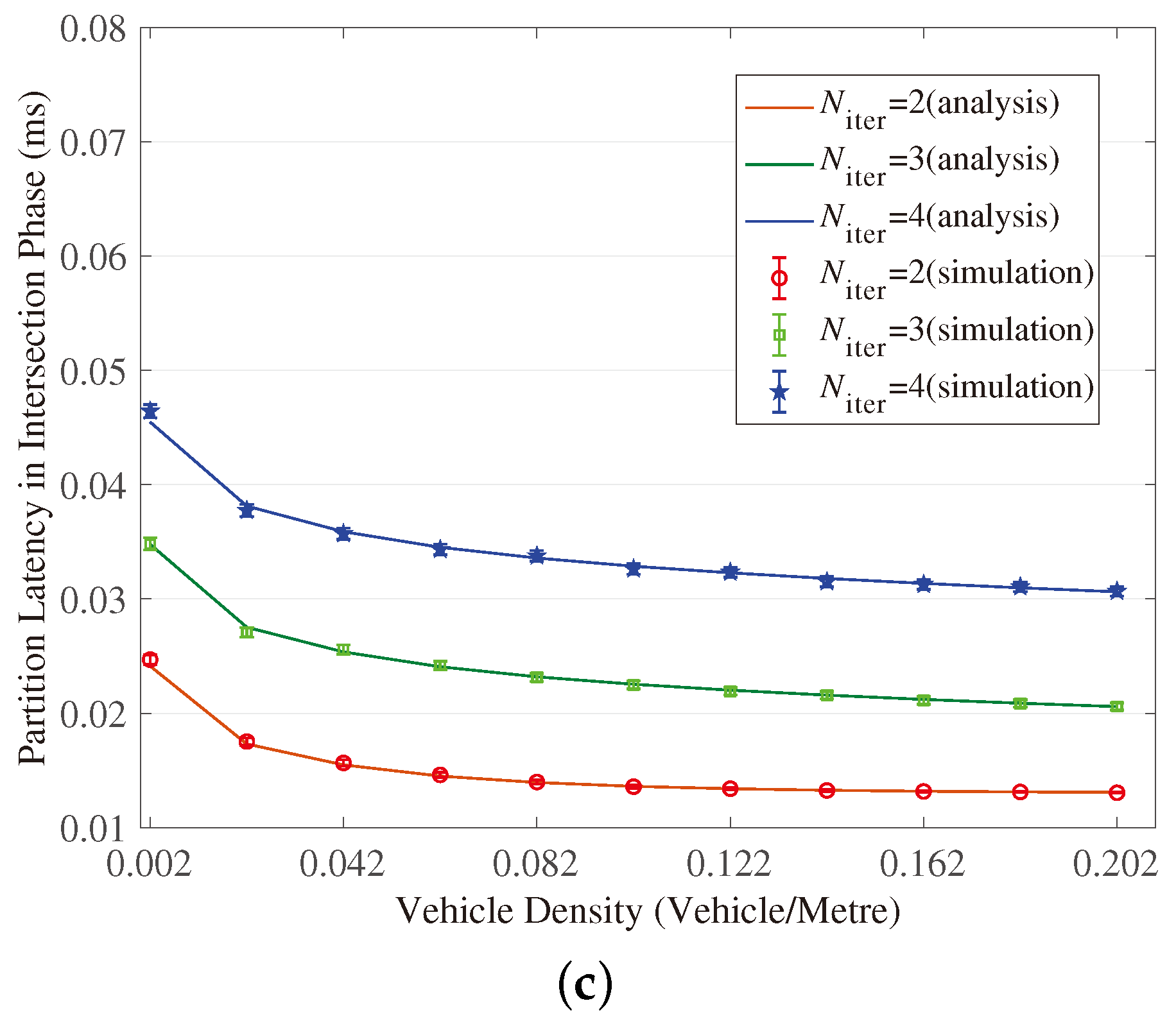 Sensors 18 04251 g003b 550