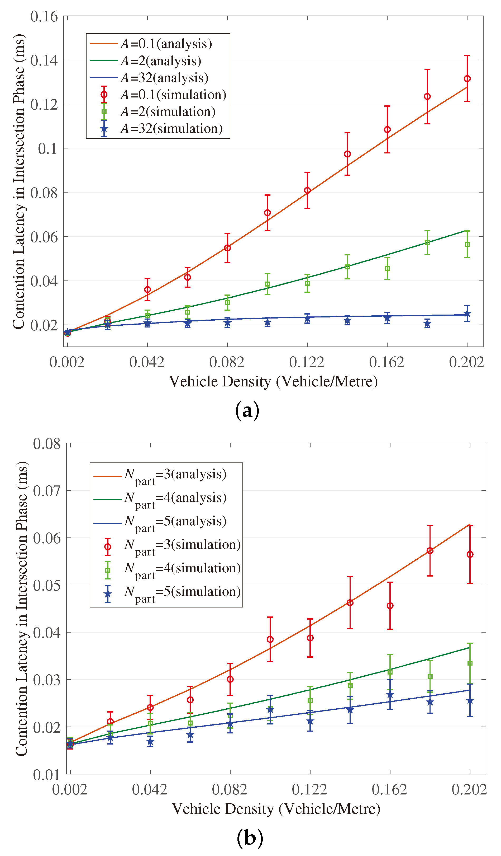 Sensors 18 04251 g004a 550