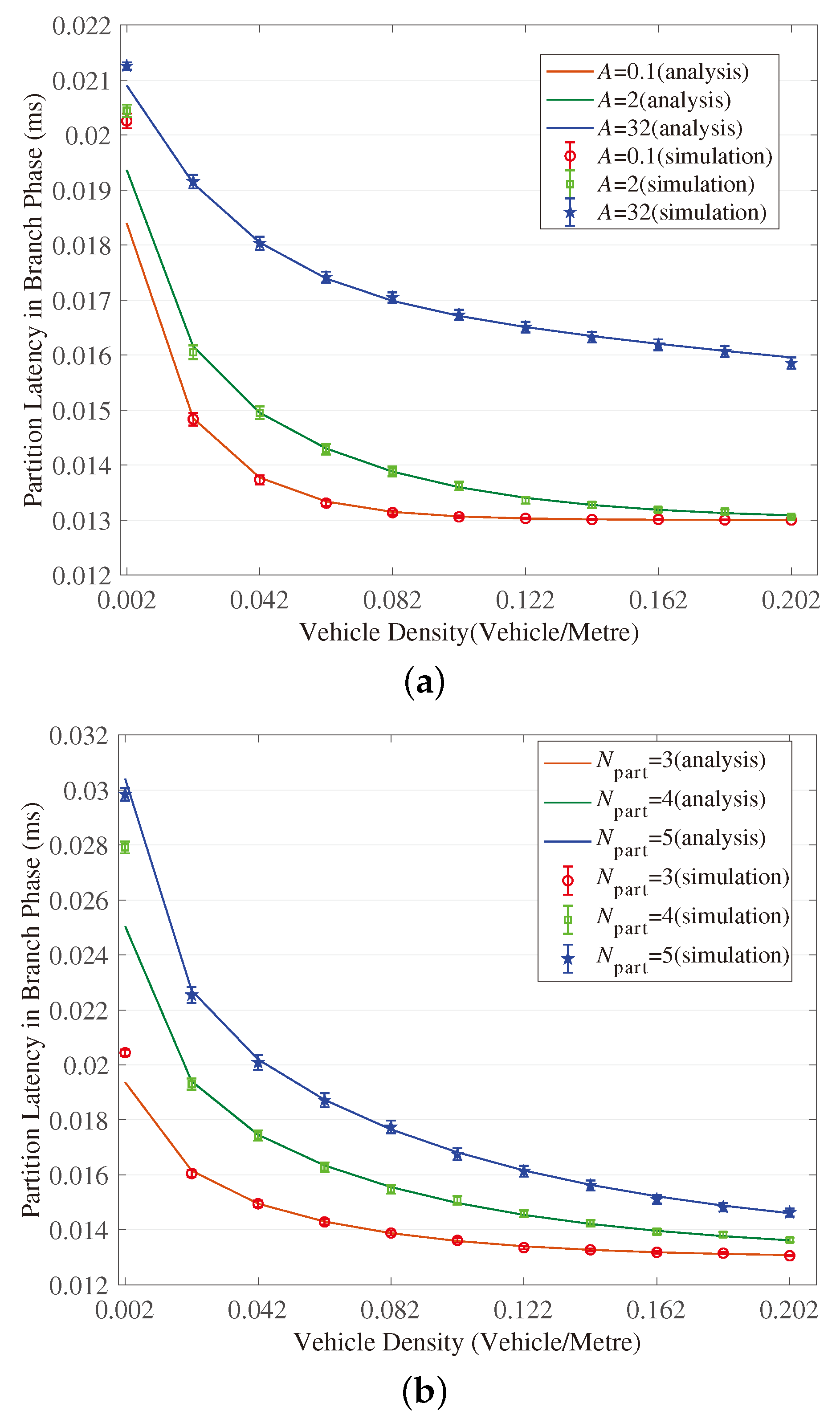 Sensors 18 04251 g005a 550
