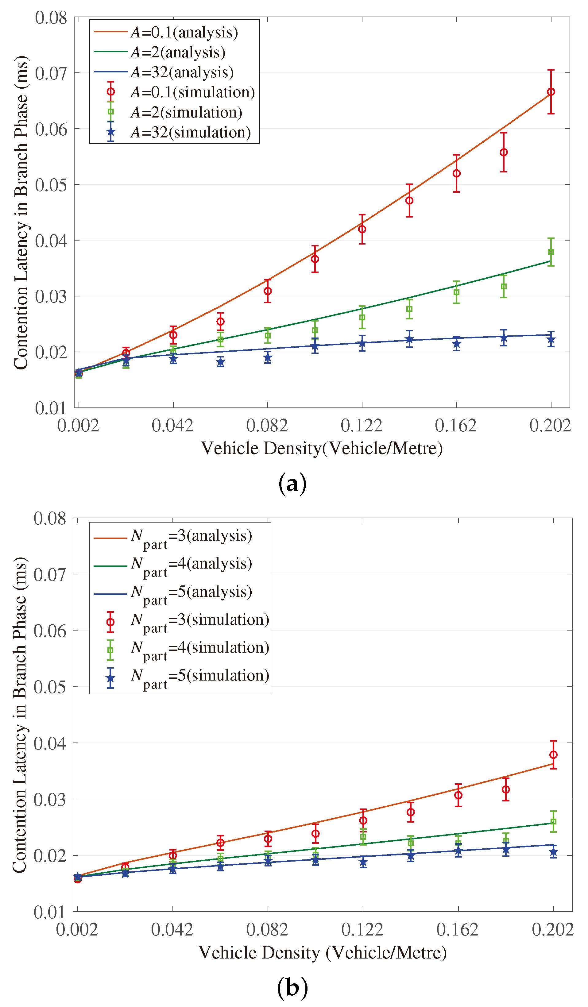 Sensors 18 04251 g006a 550