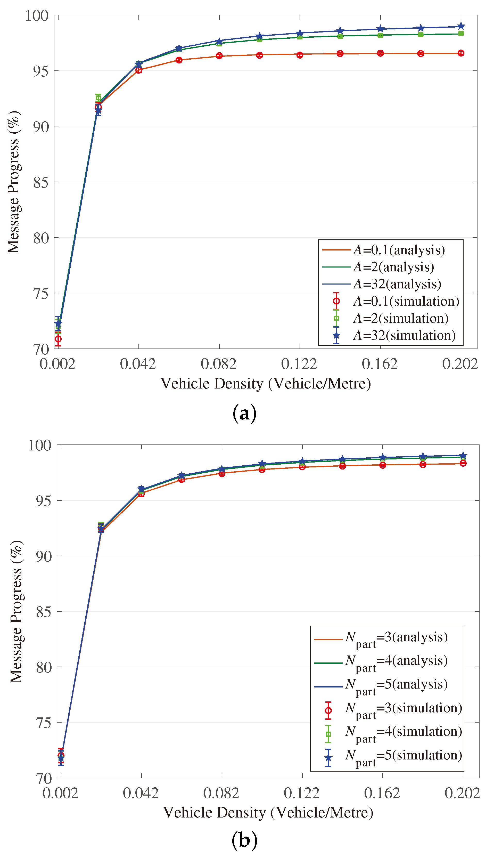 Sensors 18 04251 g007a 550