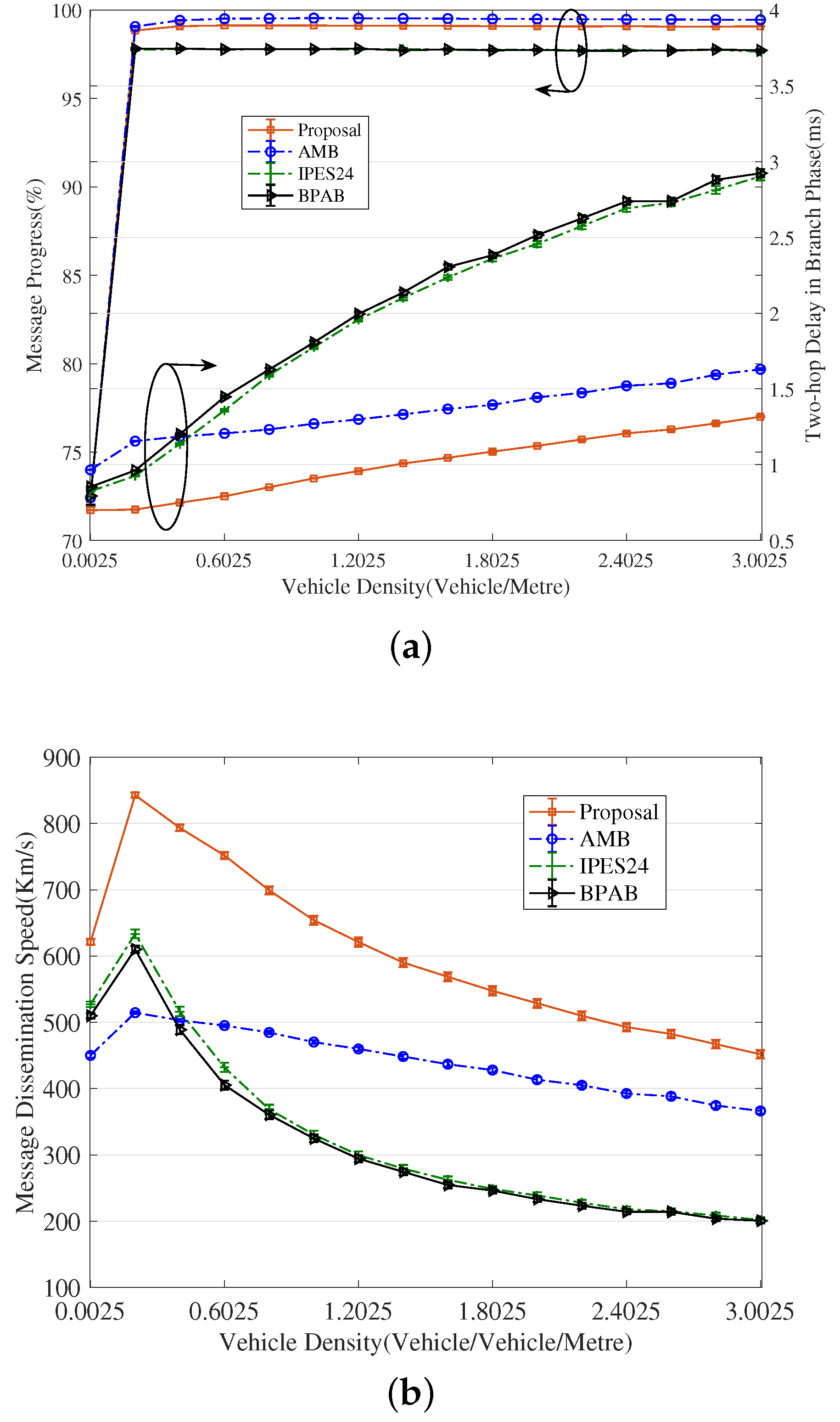 Sensors 18 04251 g011 550