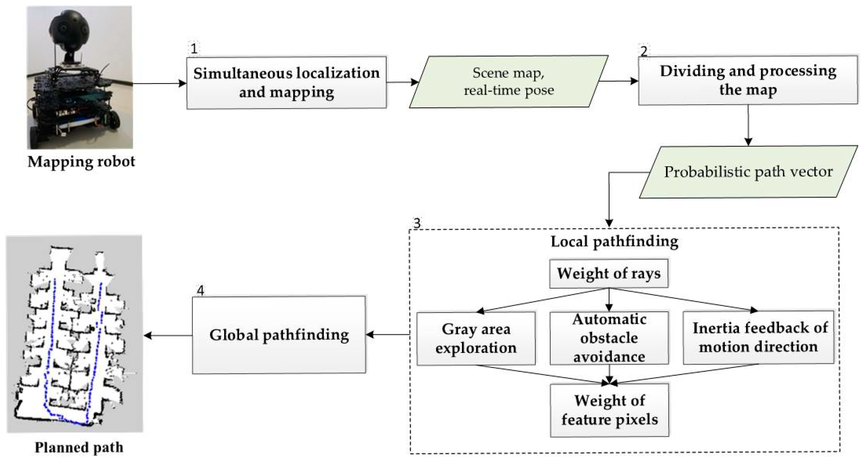 Sensors 18 04254 g001