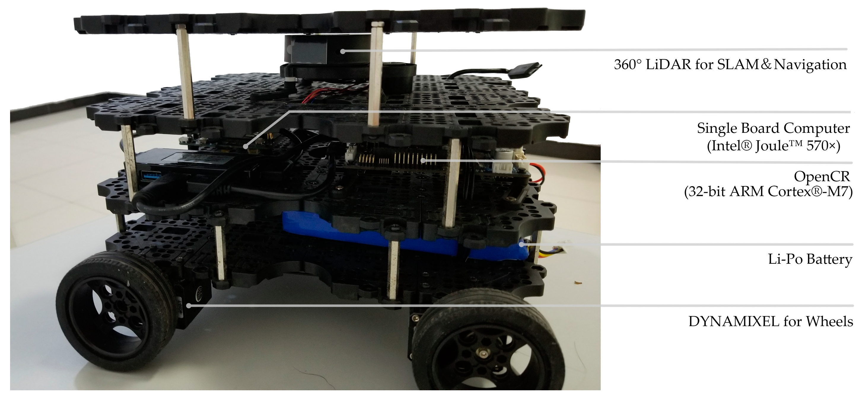 Sensors | Free Full-Text | An Eight-Direction Scanning Detection ...