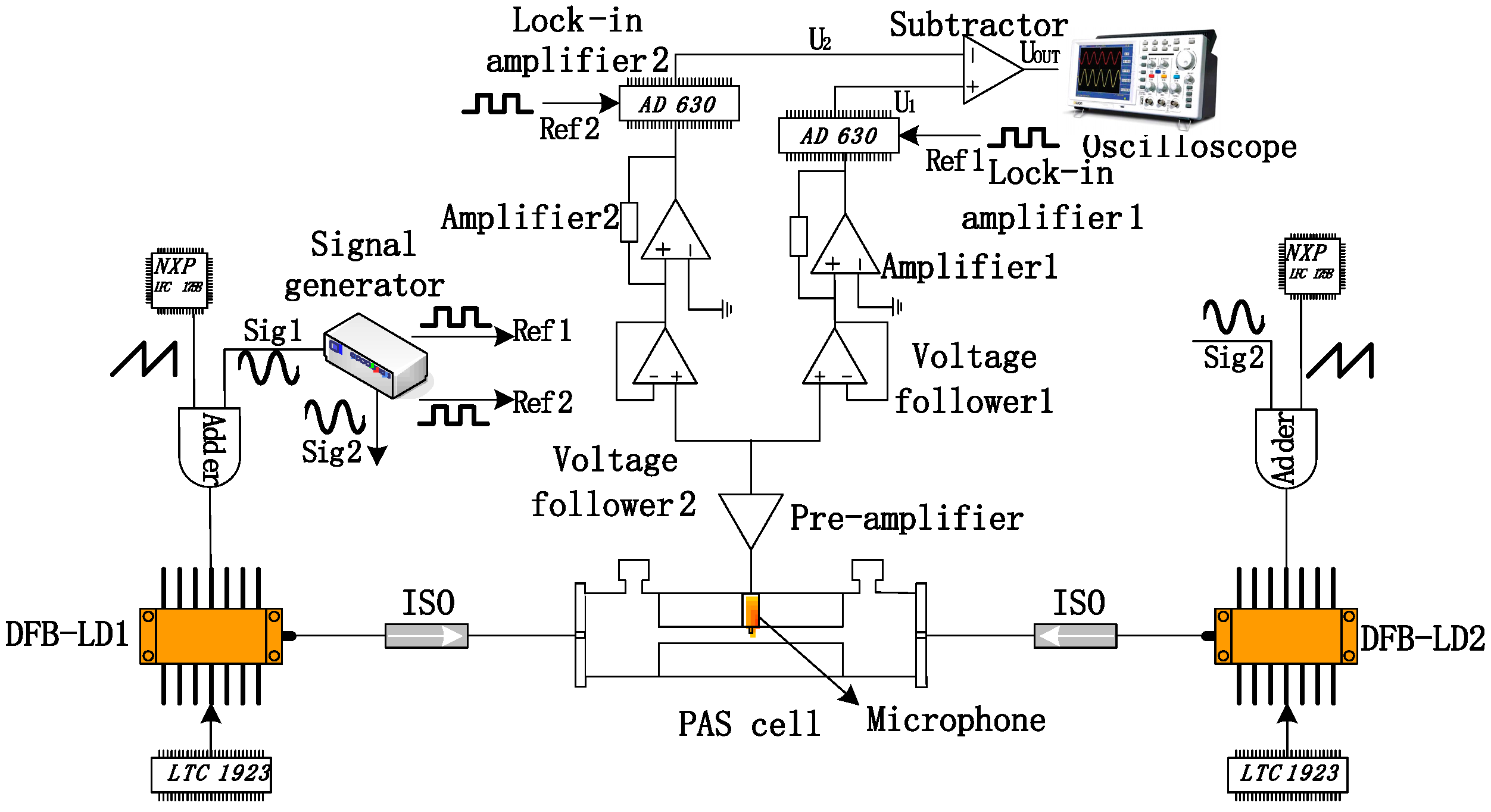 Sensors Free FullText Dual Path LockIn System for Elimination of
