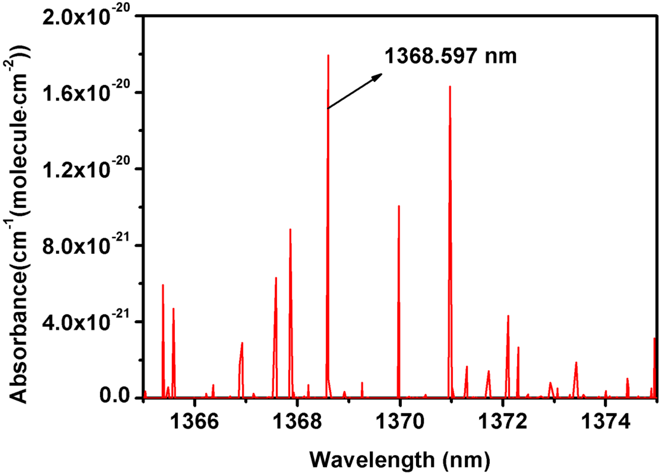 Sensors 18 04255 g002 Sensors 18 04255 g002