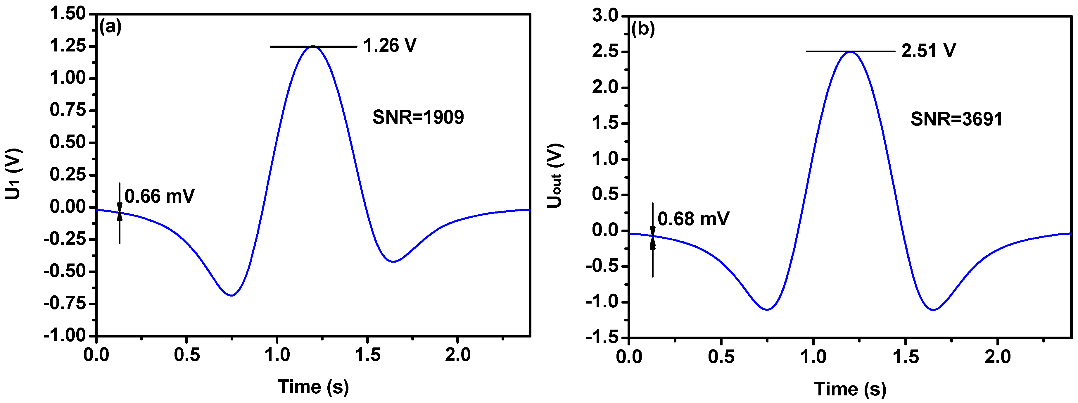 Sensors 18 04255 g004 Sensors 18 04255 g004