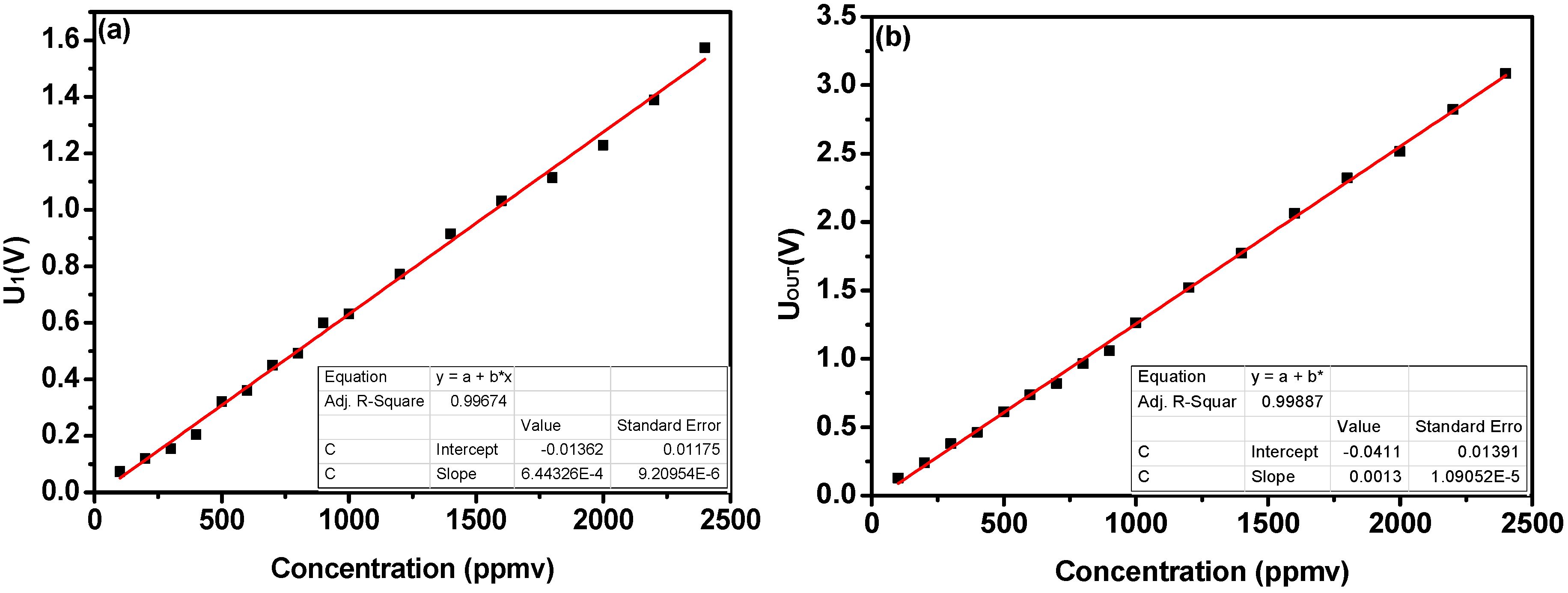 Sensors 18 04255 g005 Sensors 18 04255 g005