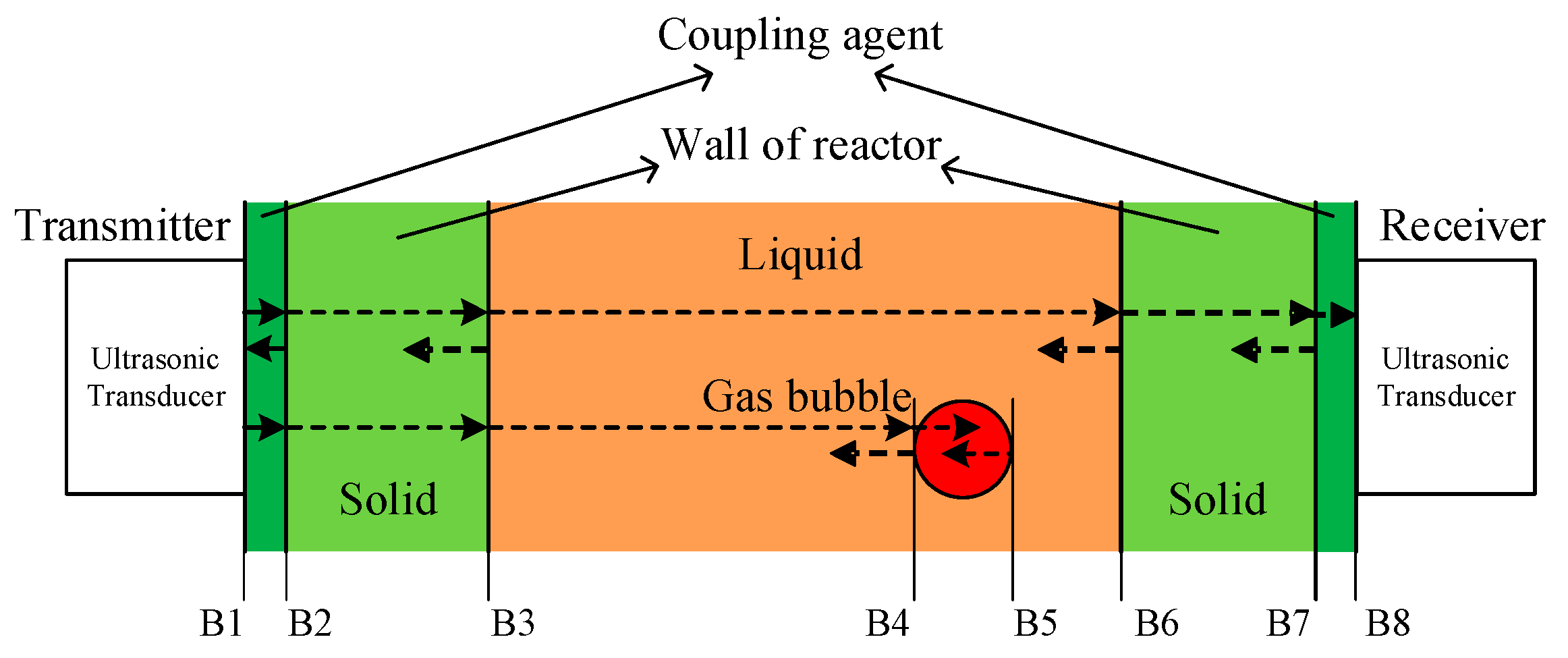 Sensors 18 04256 g003 Sensors 18 04256 g003