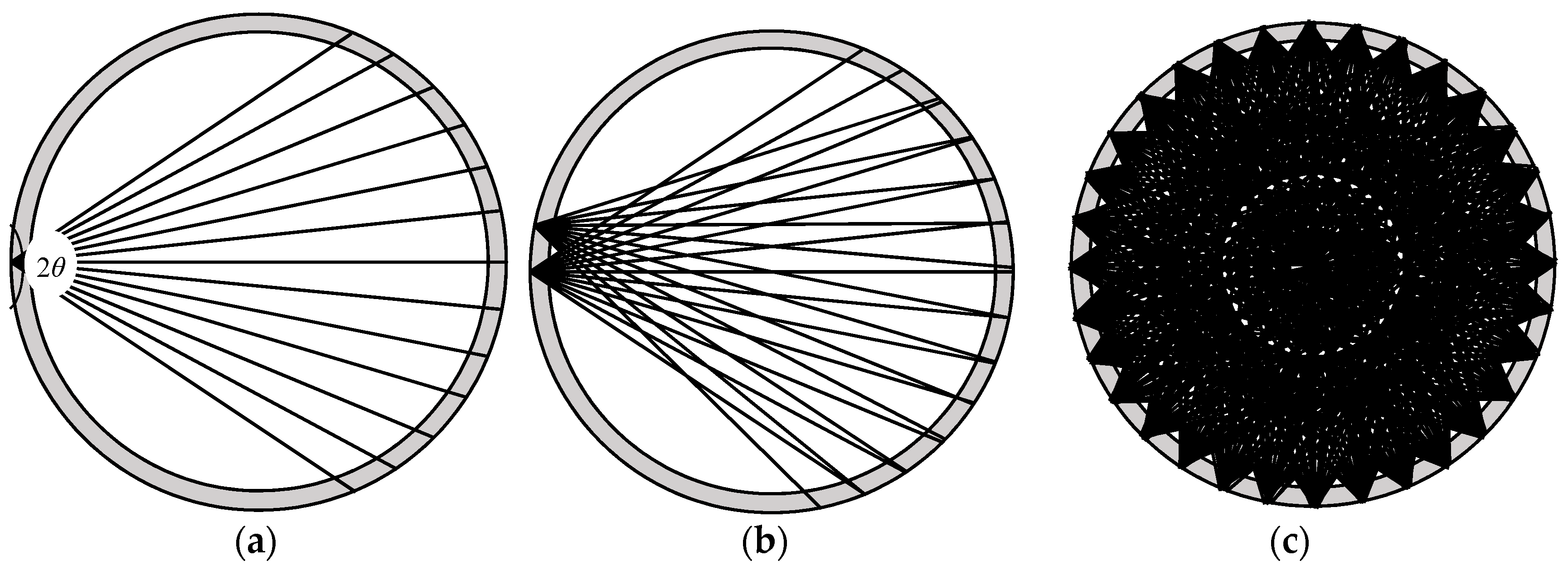 Sensors 18 04256 g006 Sensors 18 04256 g006