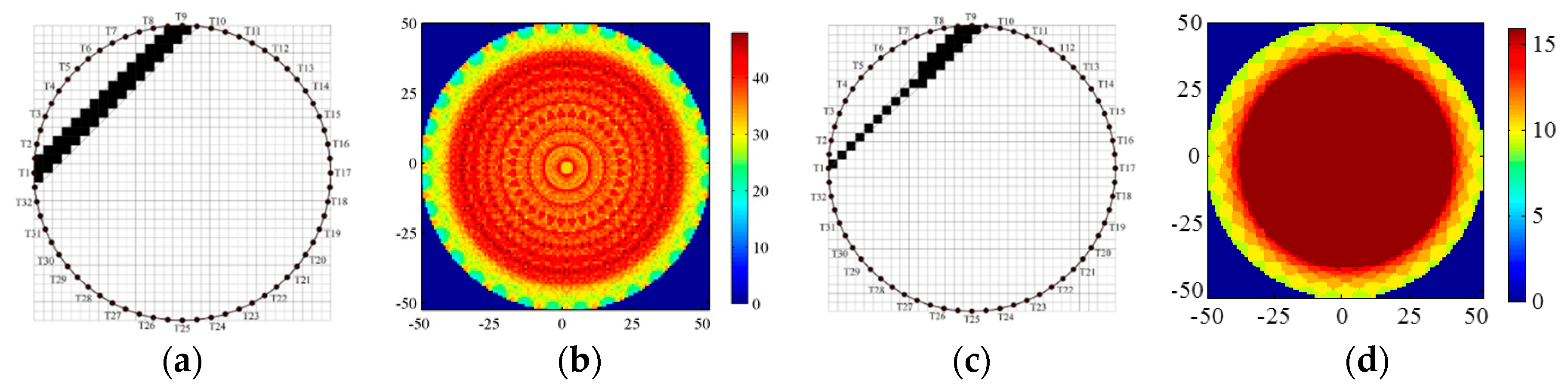 Sensors 18 04256 g009 Sensors 18 04256 g009