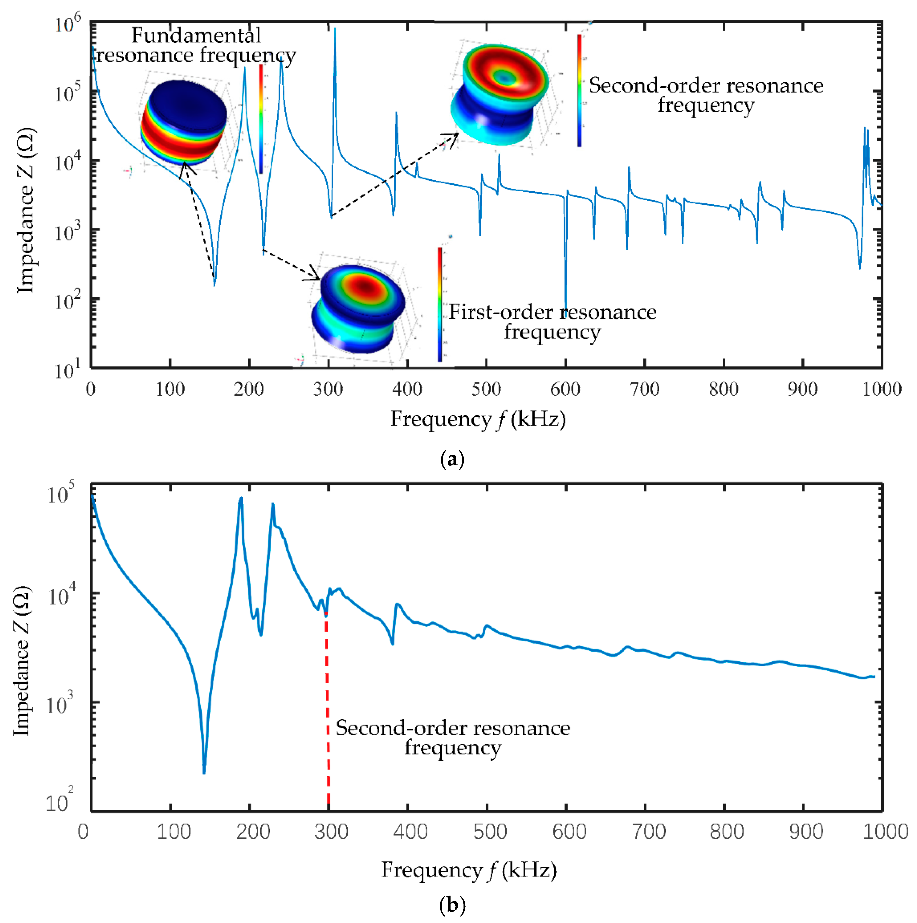 Sensors 18 04256 g010 Sensors 18 04256 g010