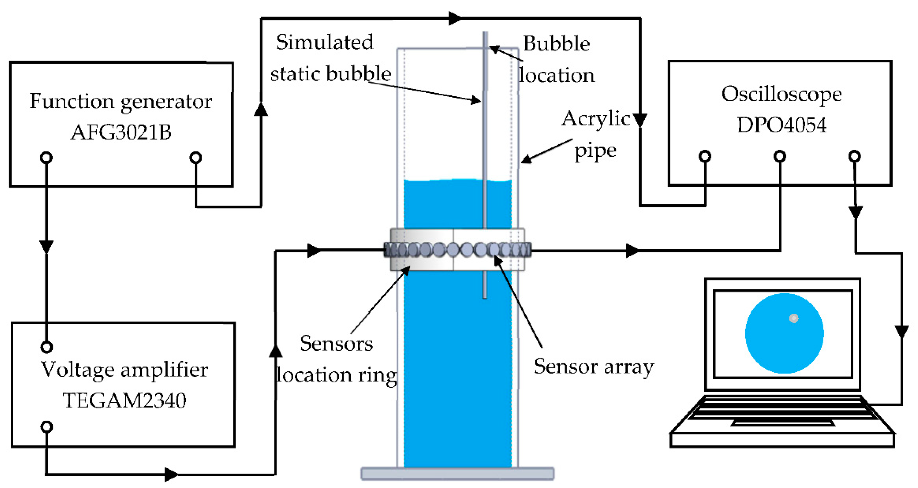 Sensors 18 04256 g011 Sensors 18 04256 g011