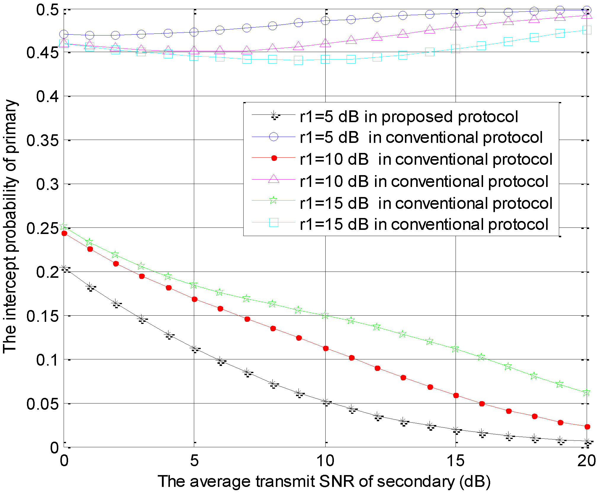 Sensors 18 04257 g007