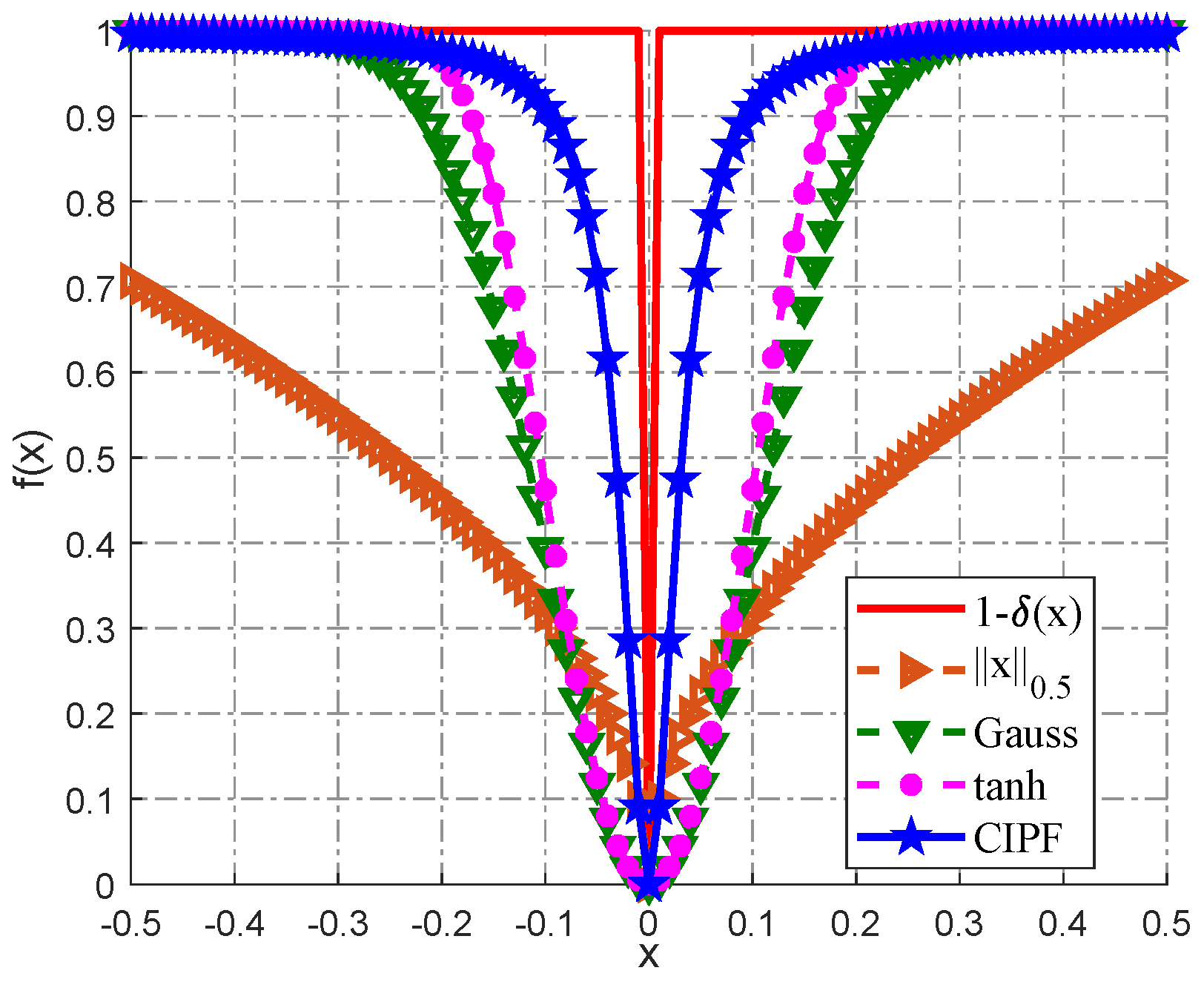 Sensors 18 04260 g002 Sensors 18 04260 g002