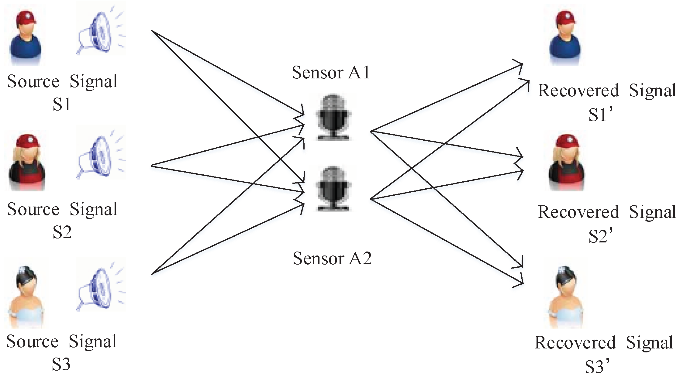 Sensors 18 04260 g008 Sensors 18 04260 g008