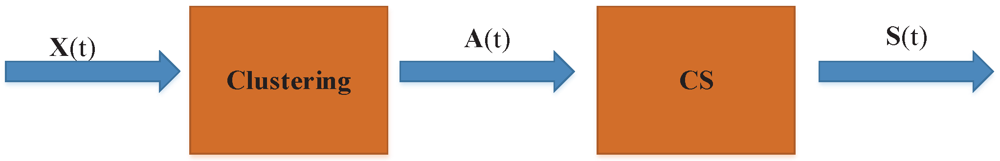 Sensors 18 04260 g009 Sensors 18 04260 g009