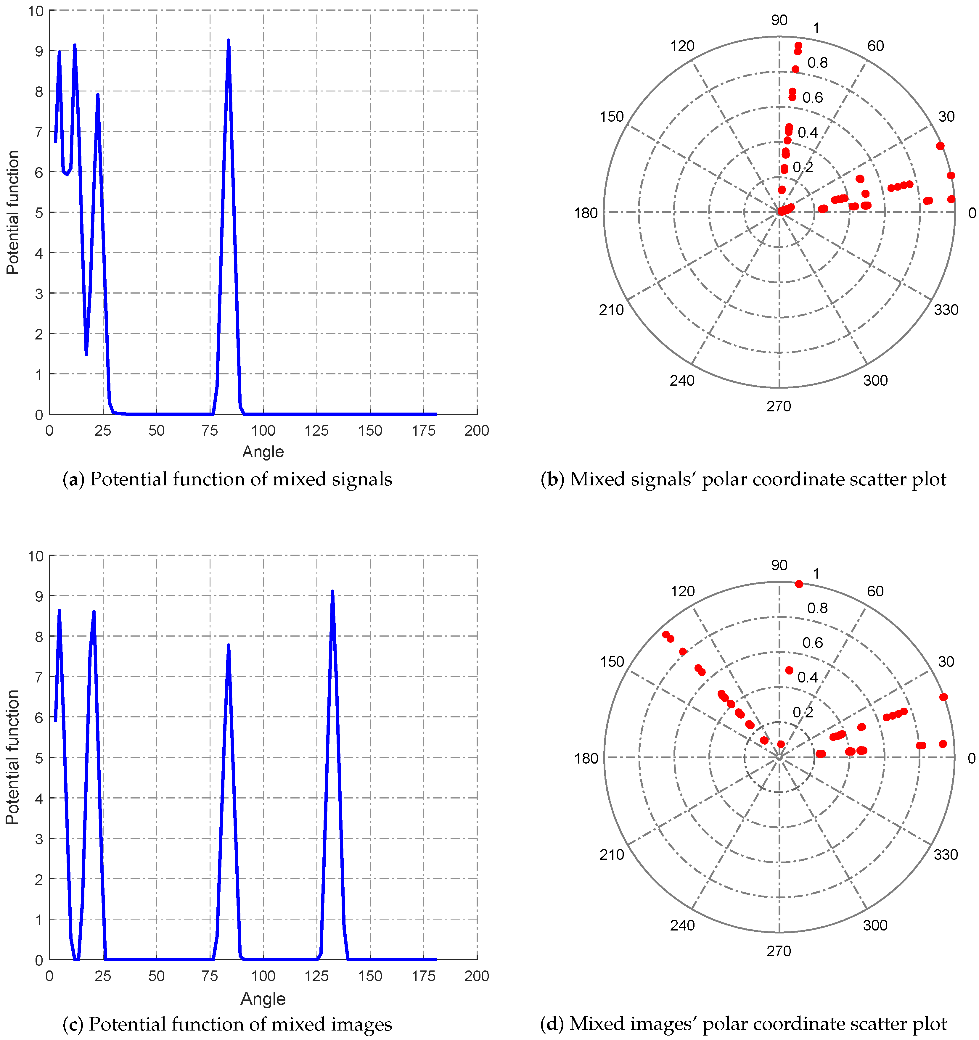 Sensors 18 04260 g013 Sensors 18 04260 g013