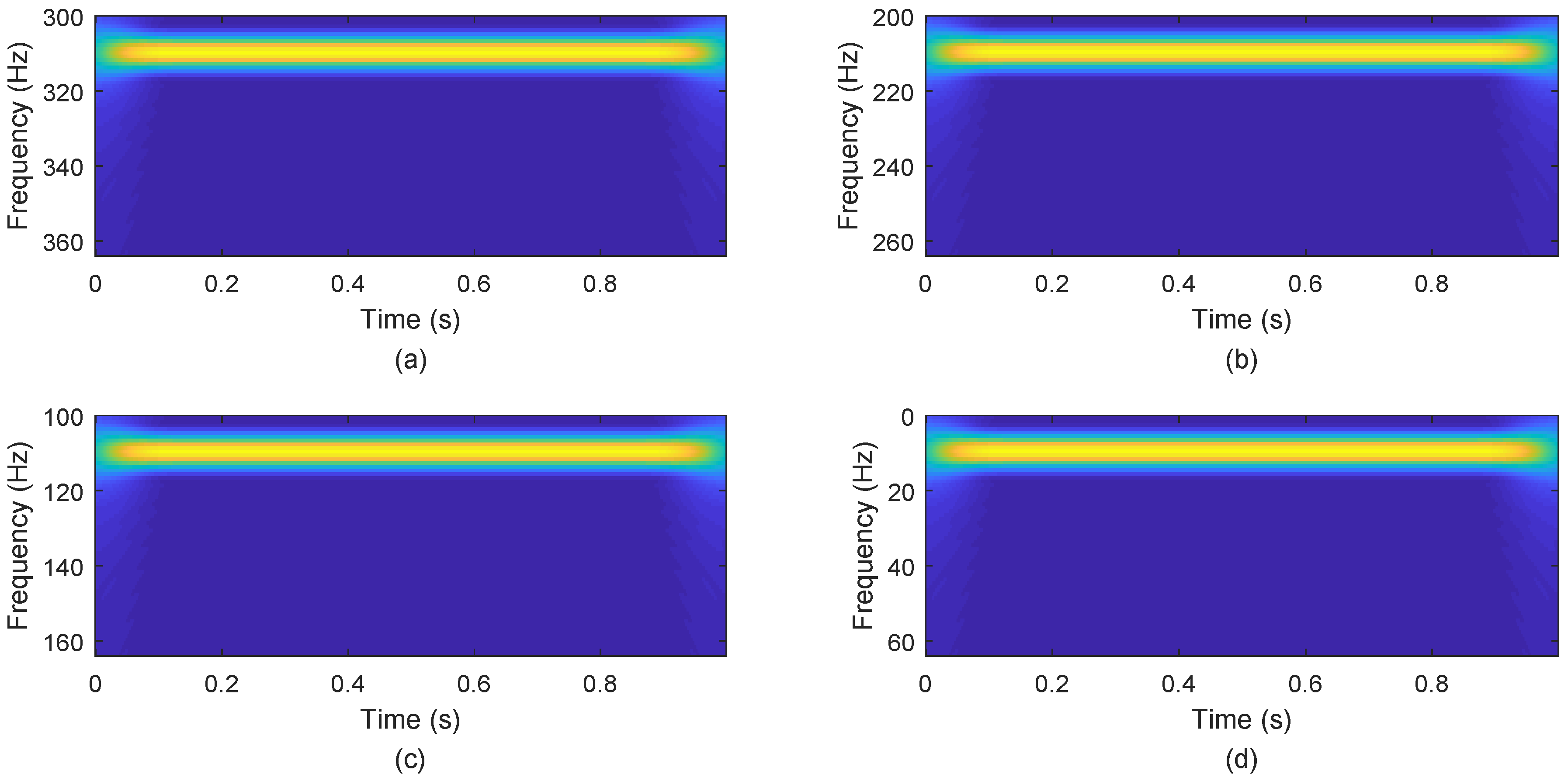 Sensors 18 04260 g017 Sensors 18 04260 g017