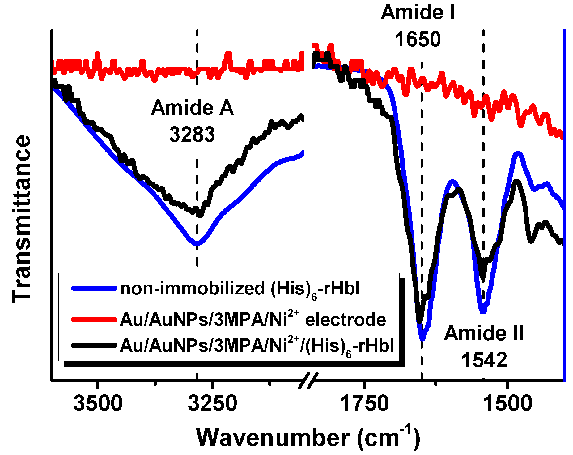 Sensors 18 04262 g003 Sensors 18 04262 g003