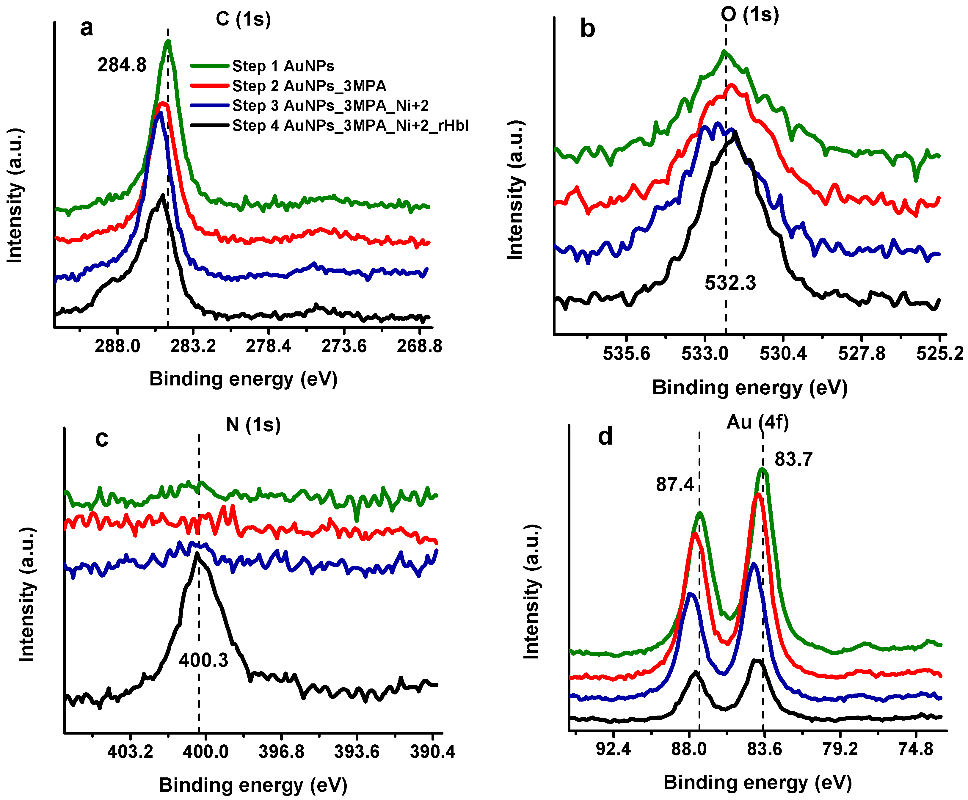 Sensors 18 04262 g004 Sensors 18 04262 g004
