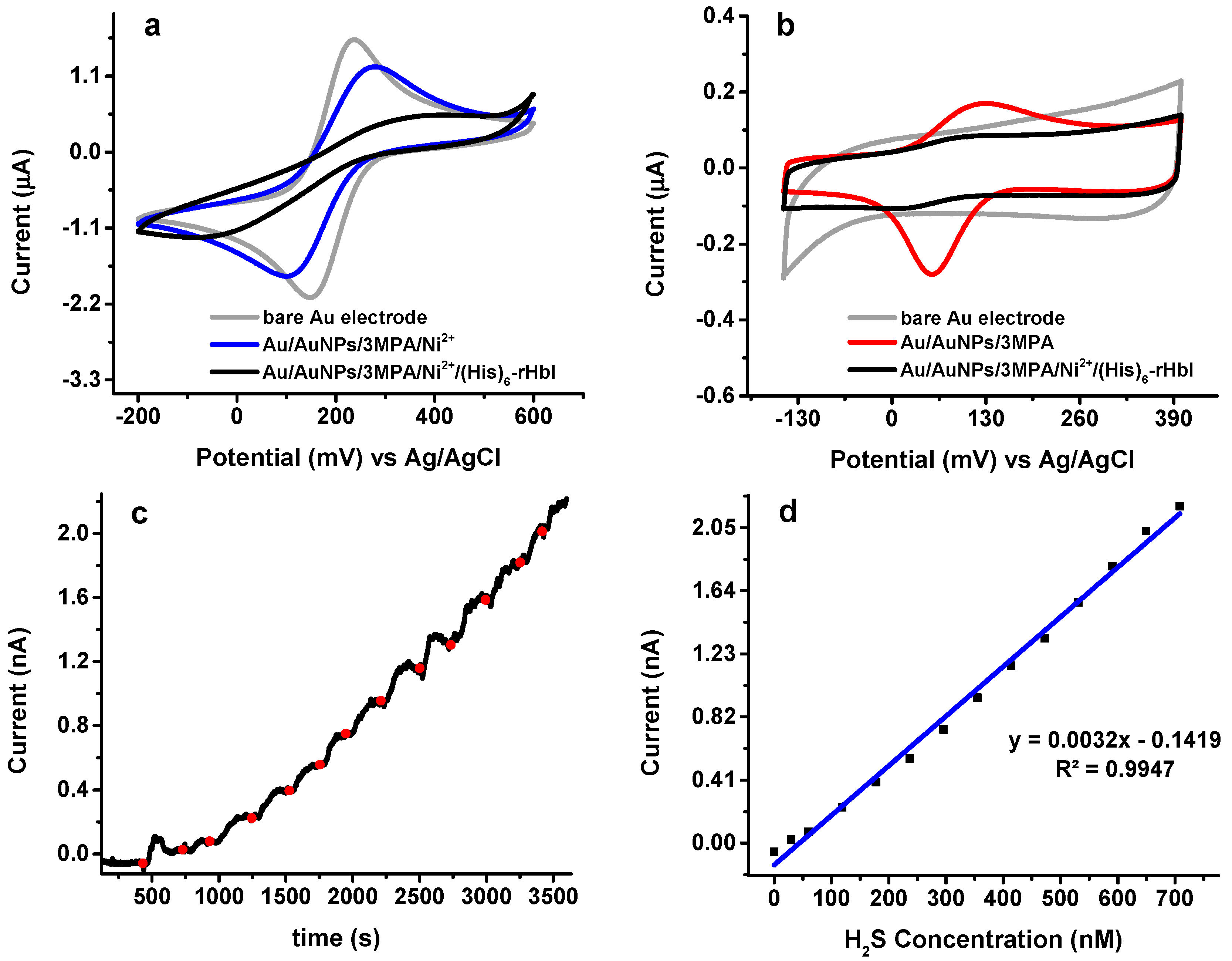 Sensors 18 04262 g006 Sensors 18 04262 g006