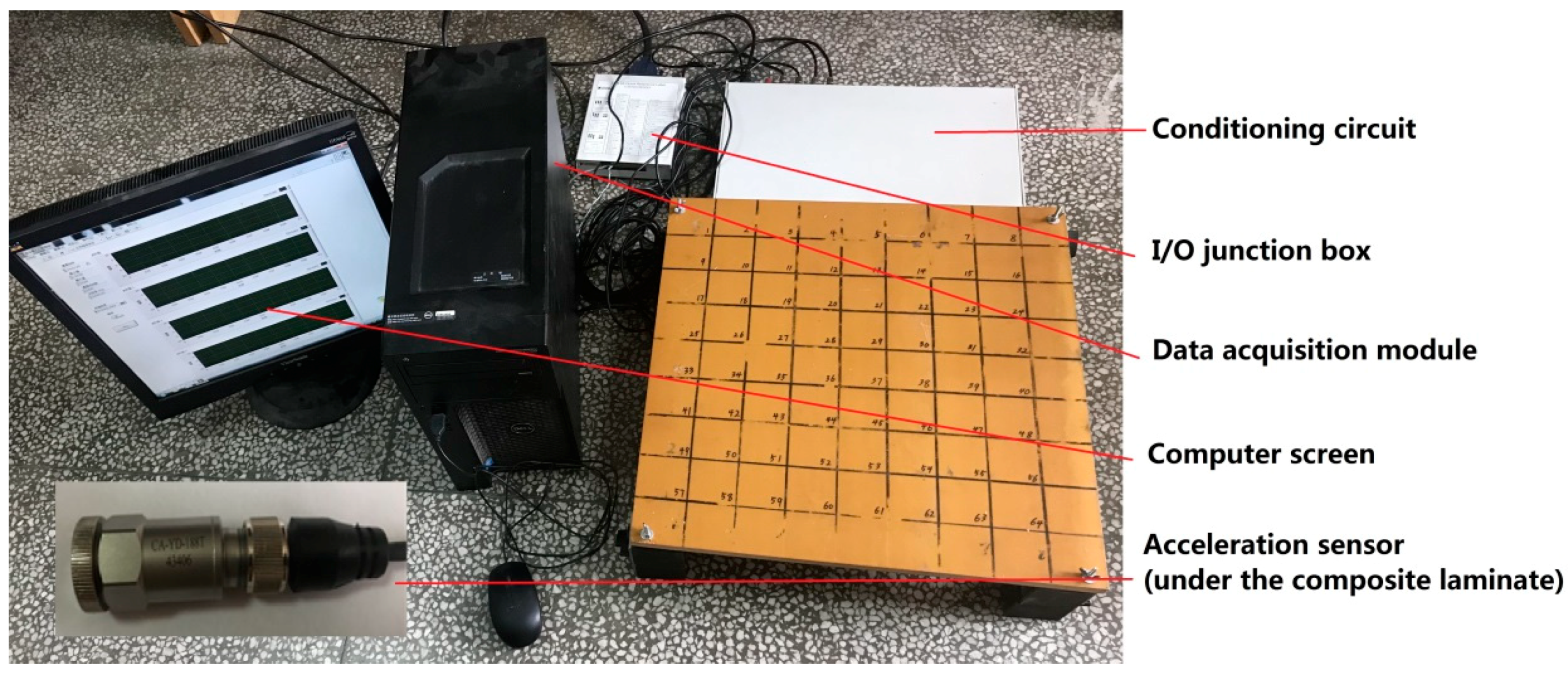 Sensors 18 04264 g007 Sensors 18 04264 g007