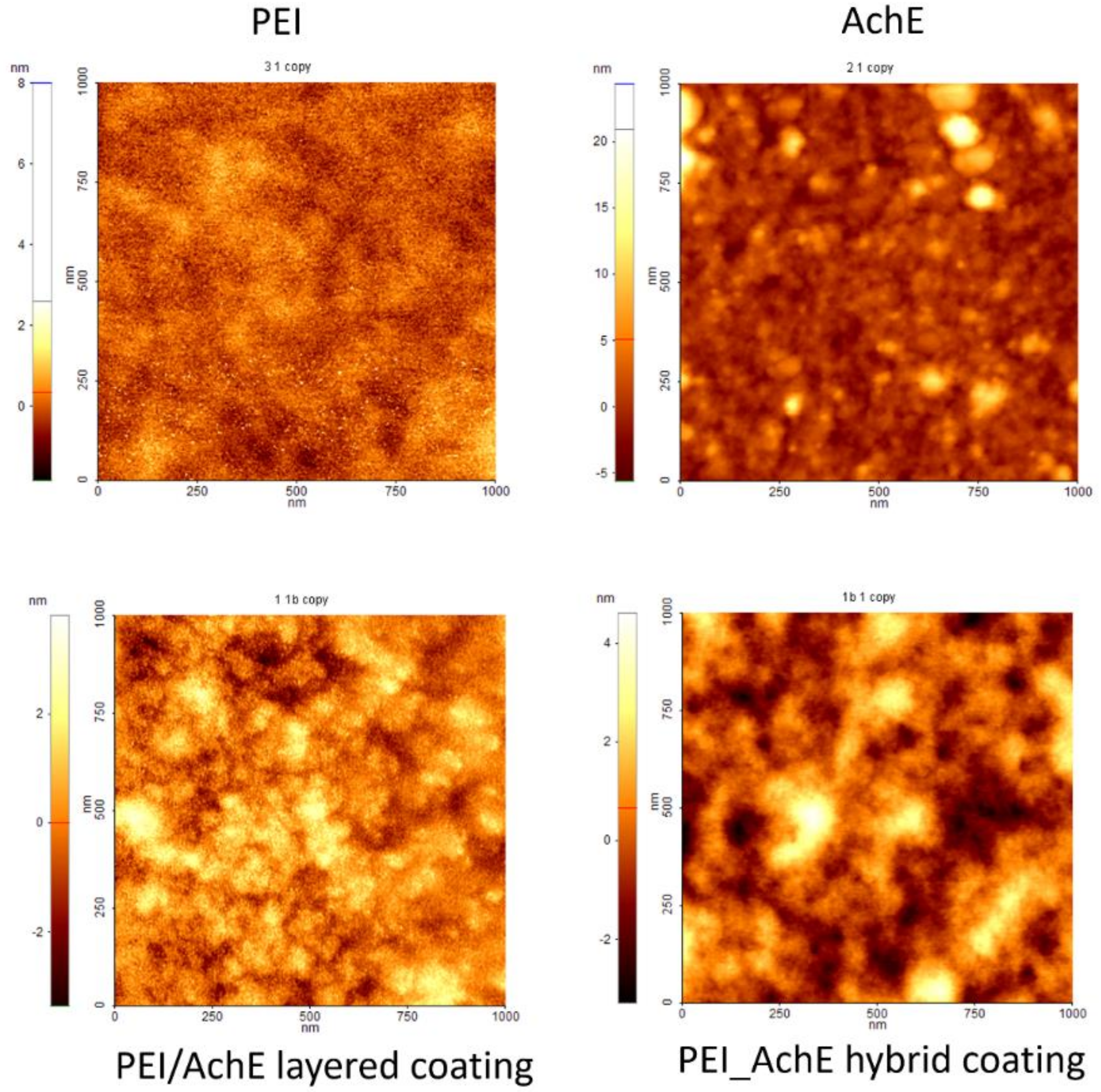 Sensors 18 04265 g005 Sensors 18 04265 g005