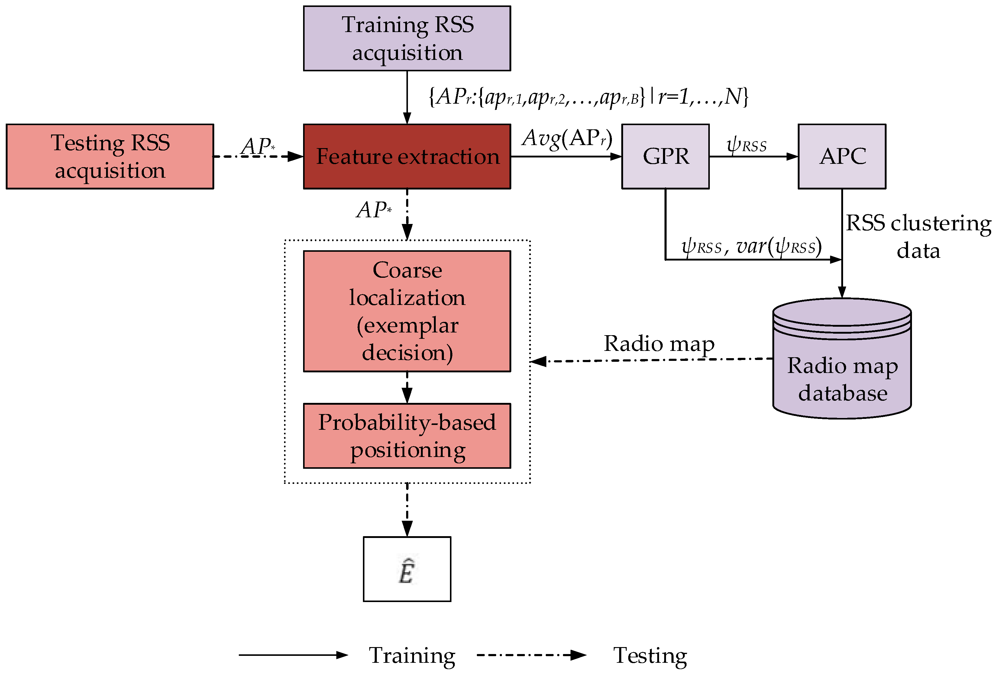 Sensors 18 04267 g001